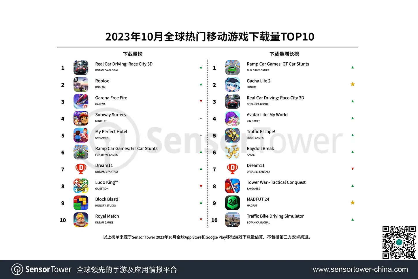 -CN--Top-Mobile-Games-Worldwide-for-October-2023-by-Downloads