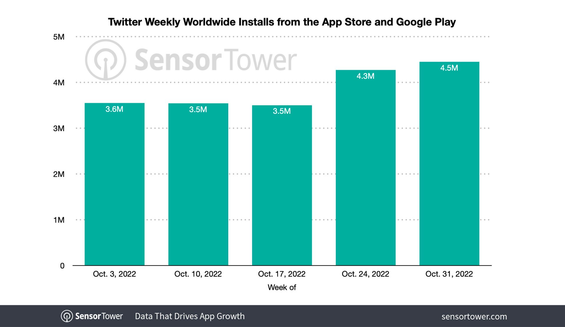 twitter-weekly-downloads