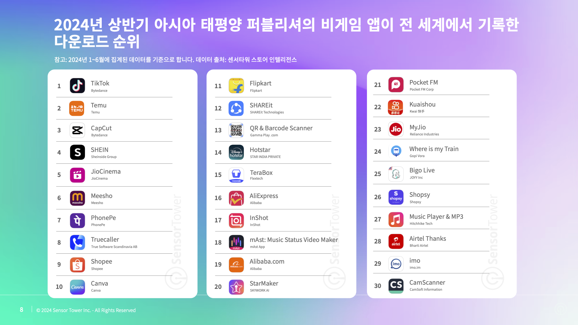 -KR- Top APAC Non-Gaming Apps & Publishers for 2024 H1 Report(pg8)