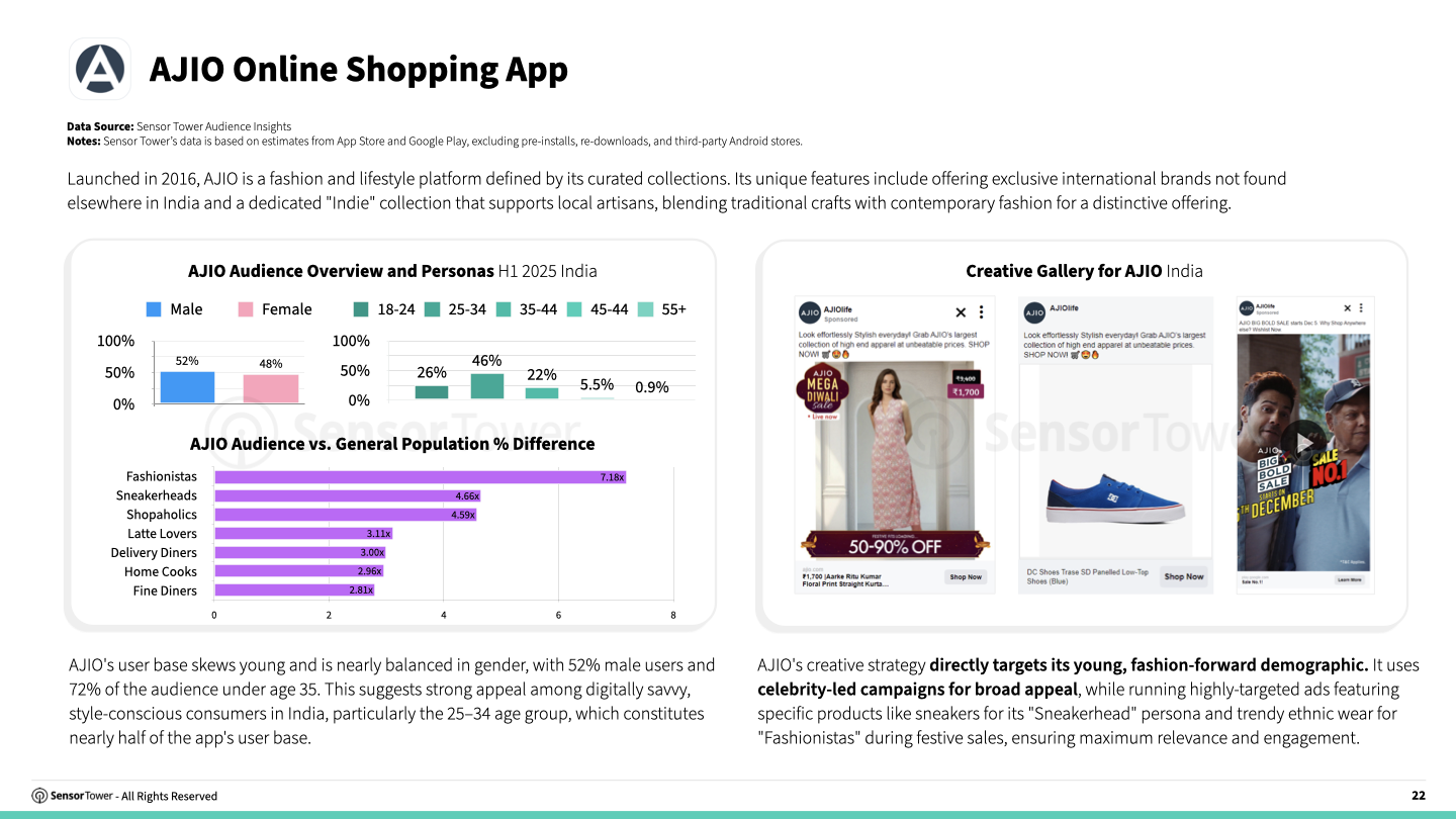 state-of-advertising-india-2025-chart07
