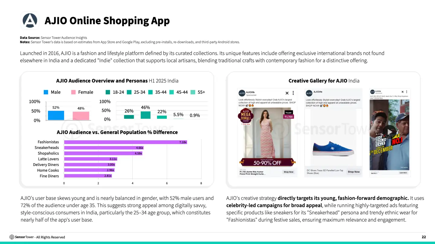 state-of-advertising-india-2025-chart07