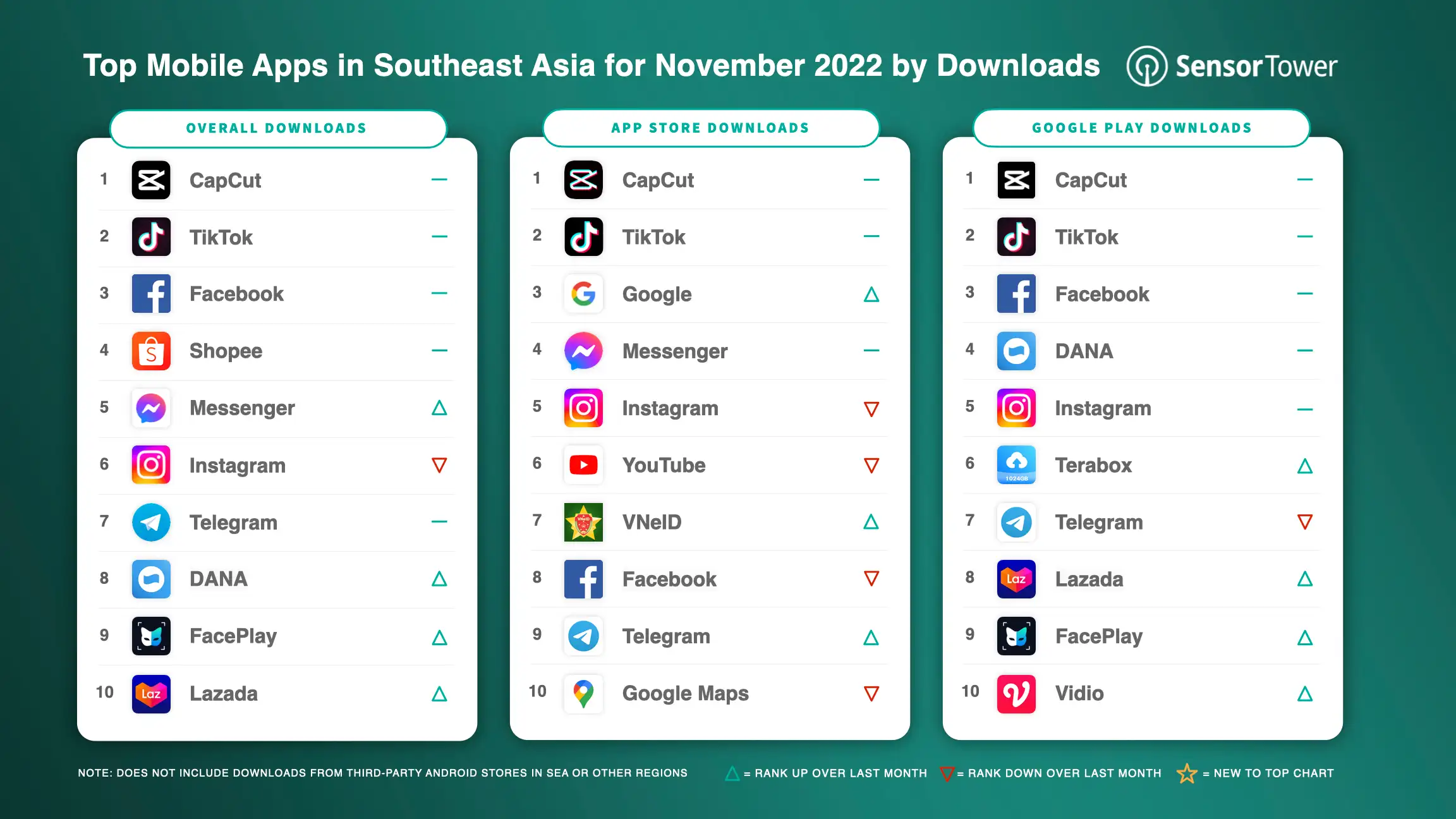 -SEA-Top Apps SEA for November 2022 by Downloads