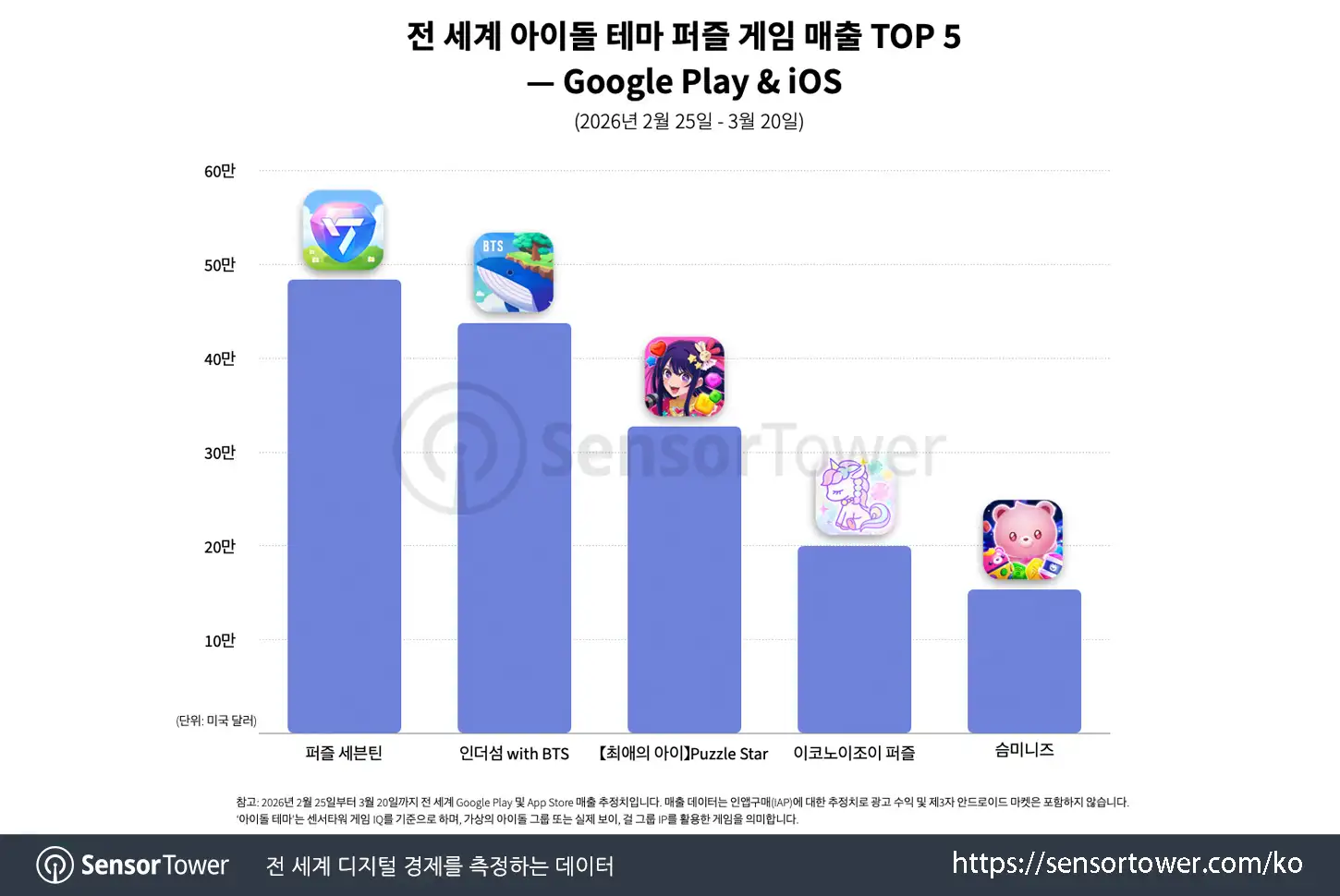 SMiniz_chart 3