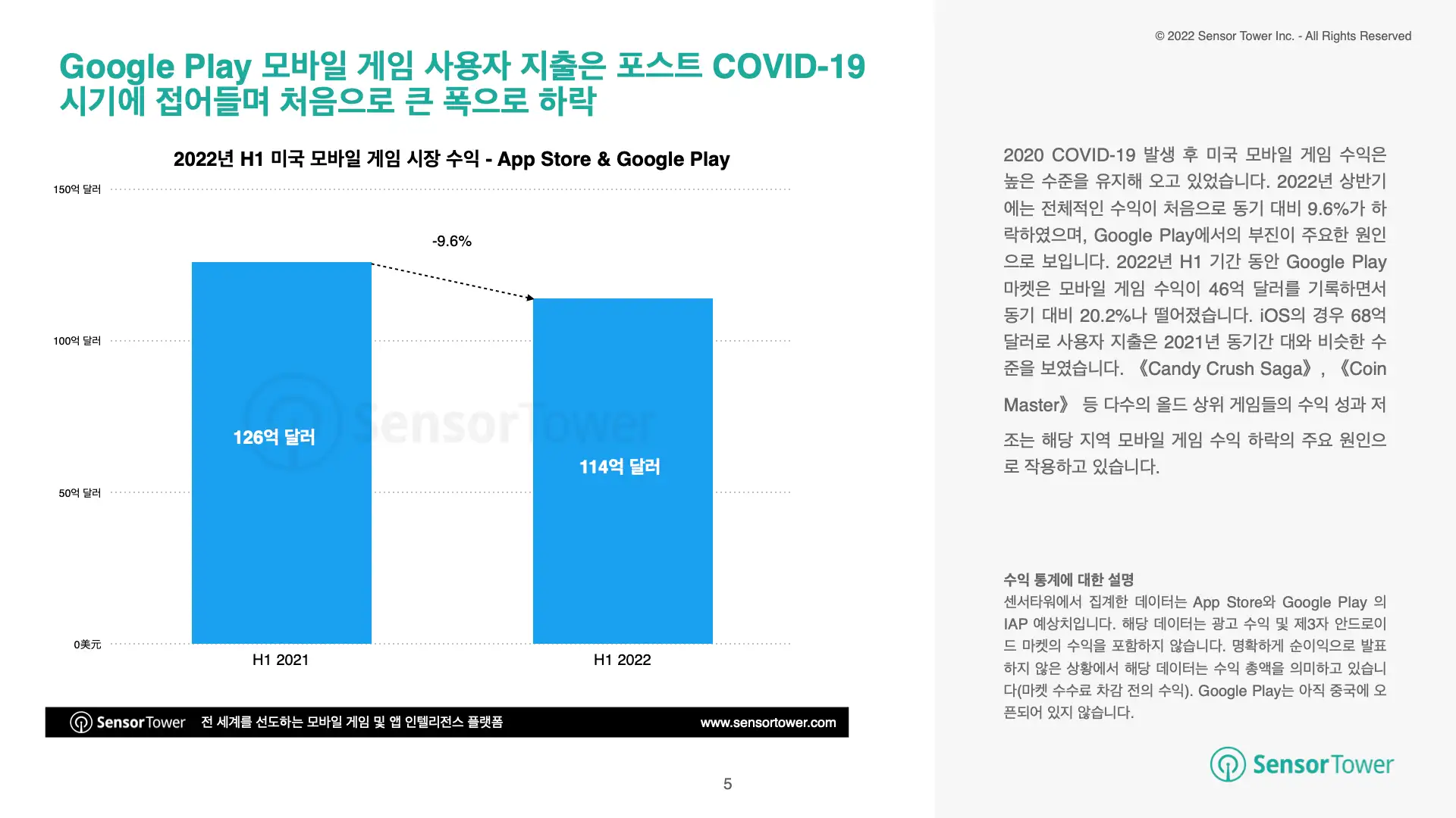 -KR- State of Mobile Games in US 2022H1(pg5)