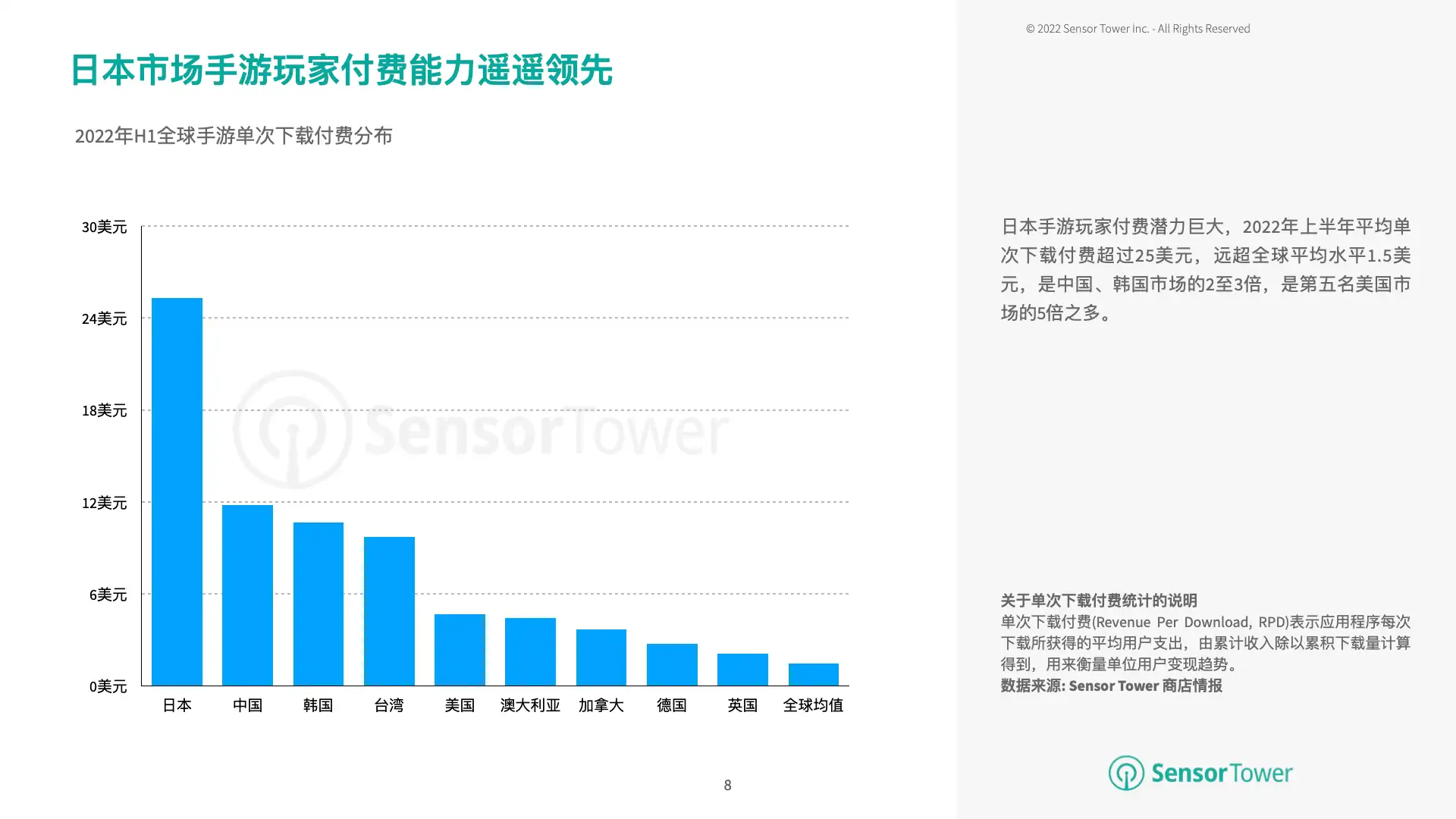 2022年上半年日本移动游戏市场洞察(pg8)