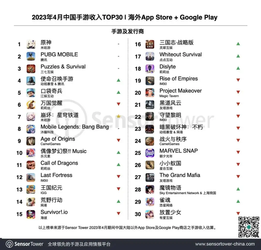 2023年4月成功出海的中国手游-chart-1