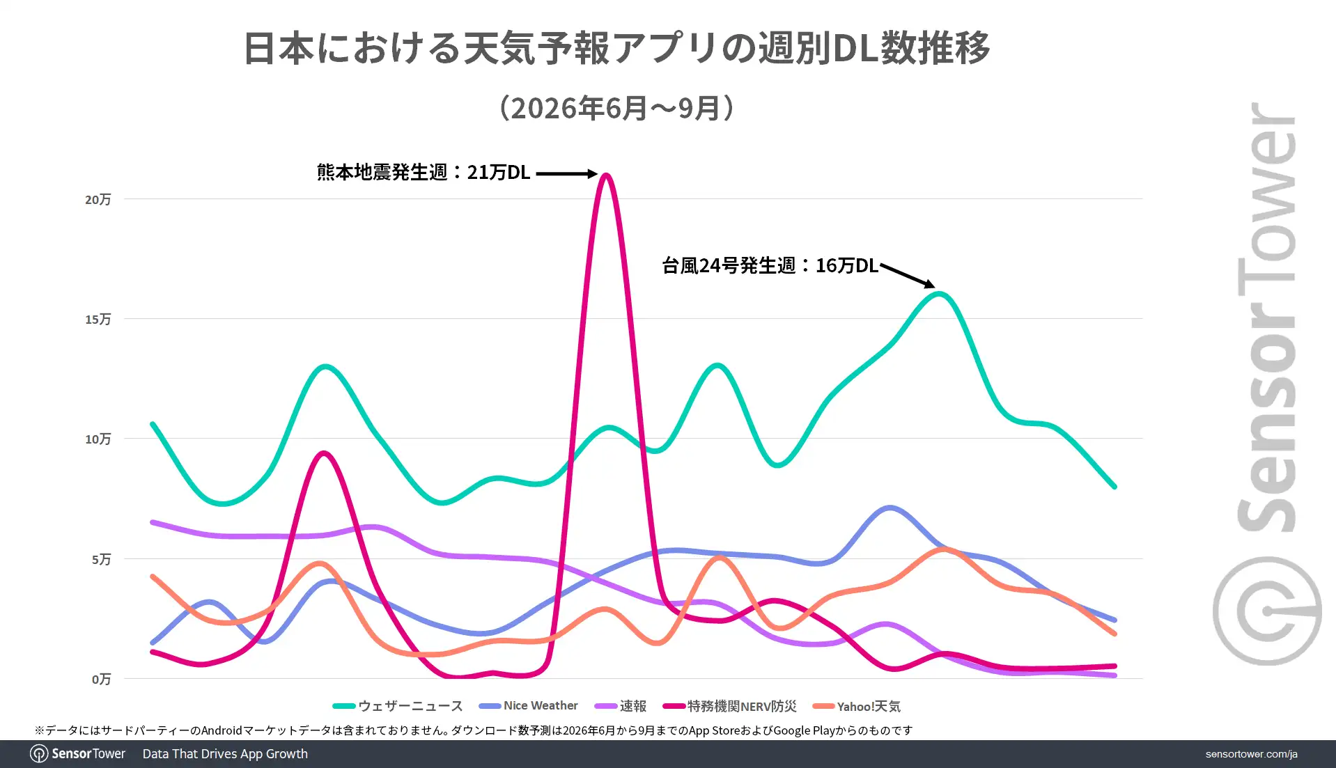 Weather-forecast-app-DL-trend-JP Weather-forecast-app-DL-trend-JP