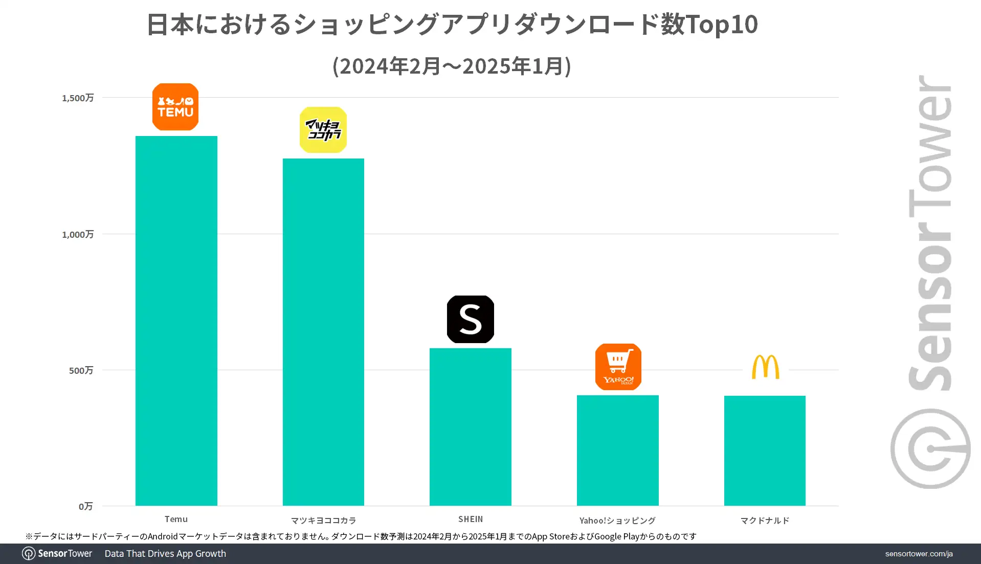 DL-ranking-shopping-app-JP