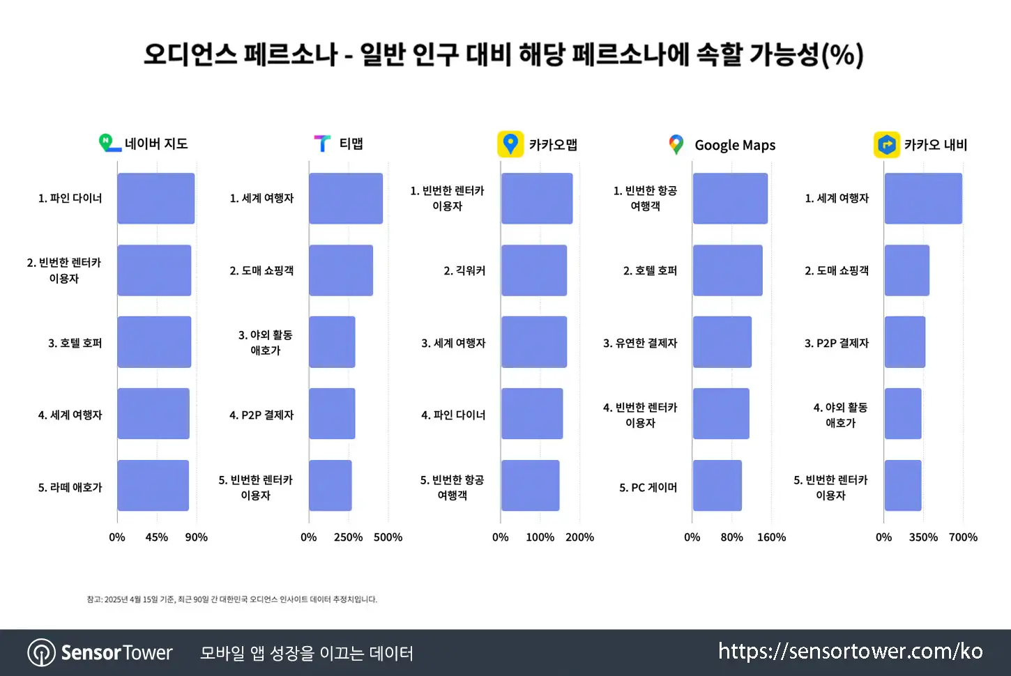Naver Map_Chart 3