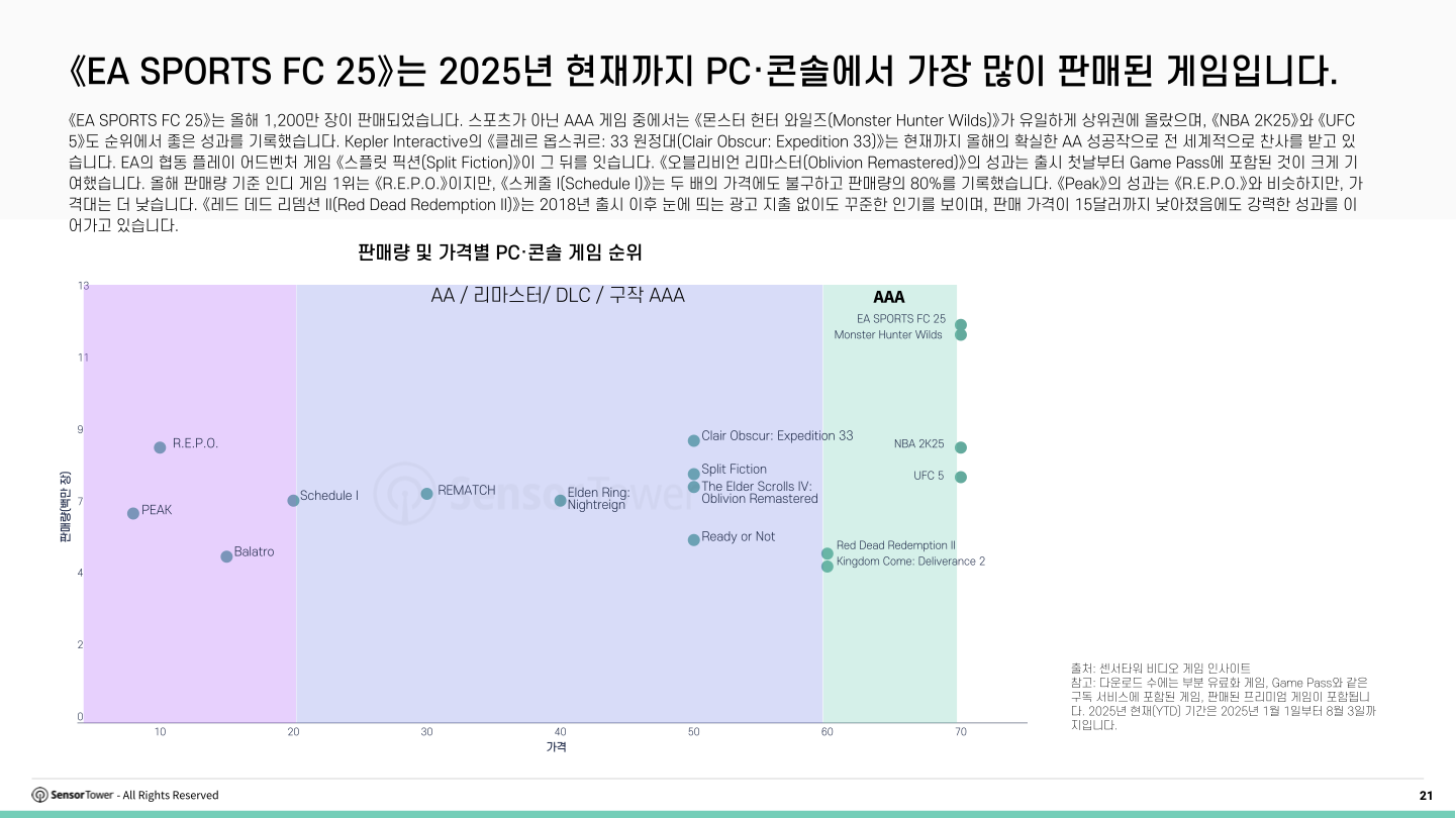 kr-pcconsole-report(pg21)
