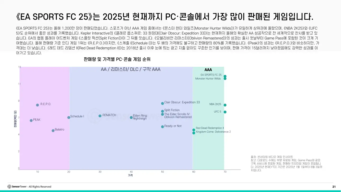 kr-pcconsole-report(pg21)
