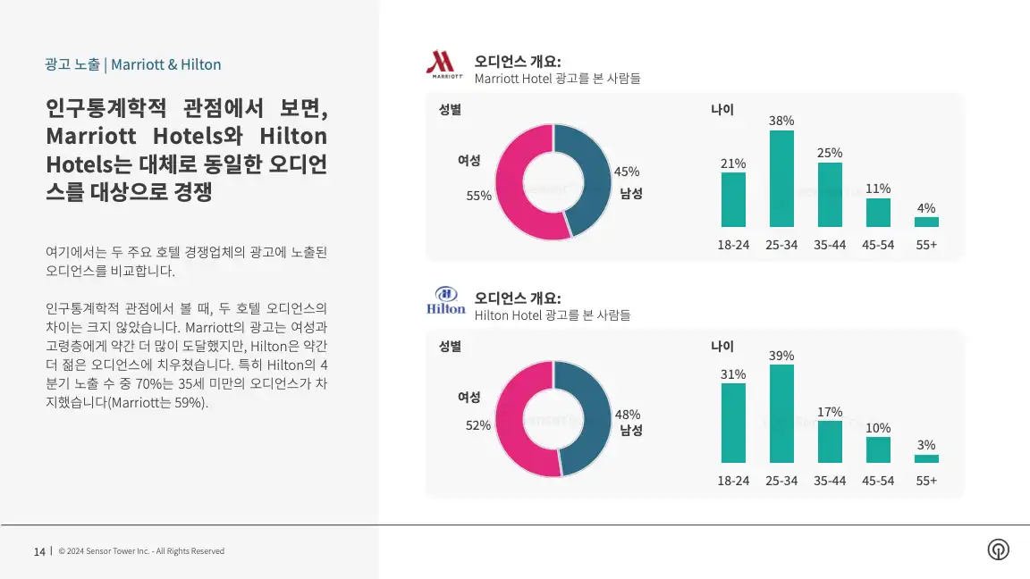 -KR- Q4 2023 Audience Insights(pg14)