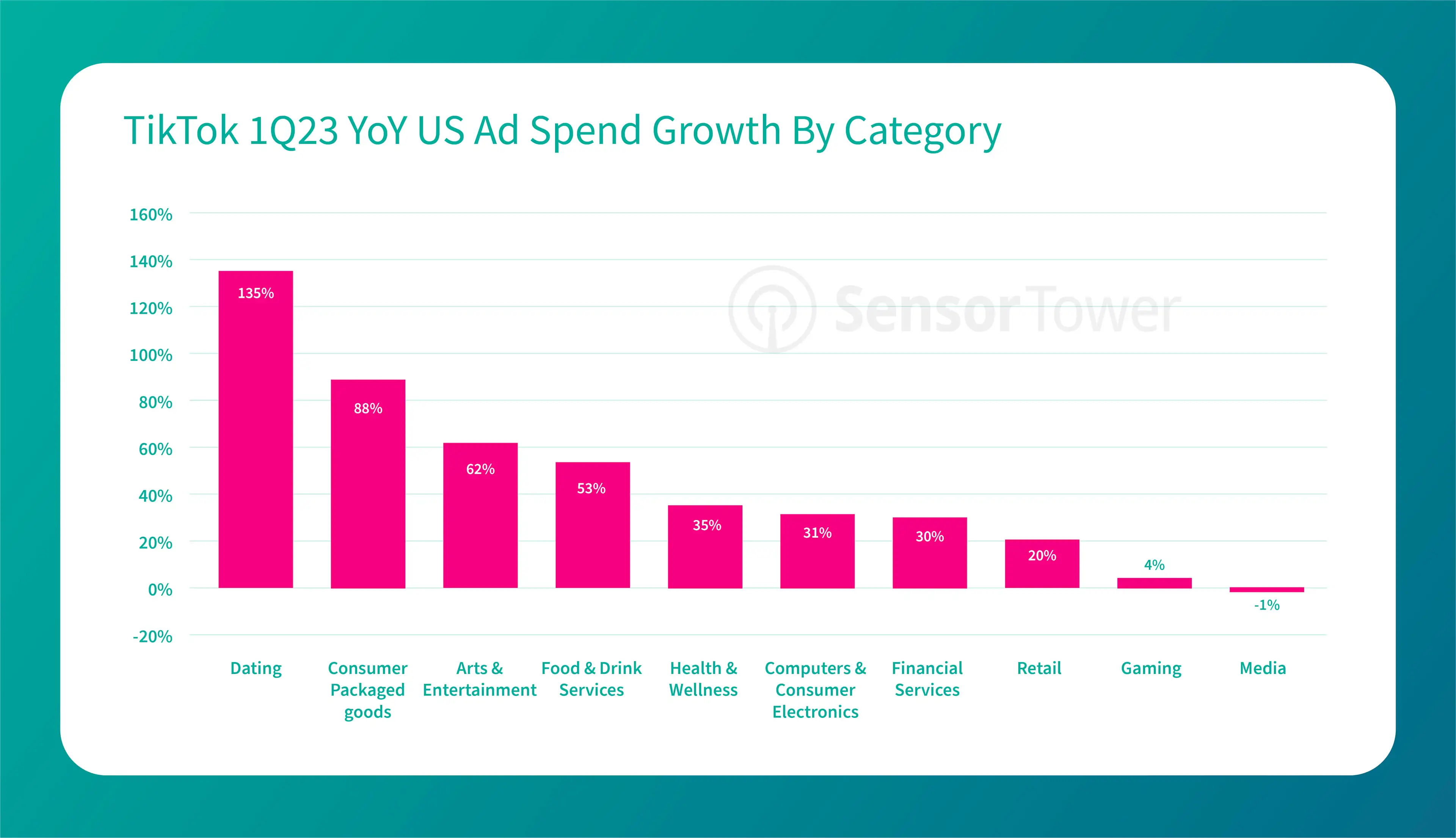 Social Media Trends Q1 23 - TikTok