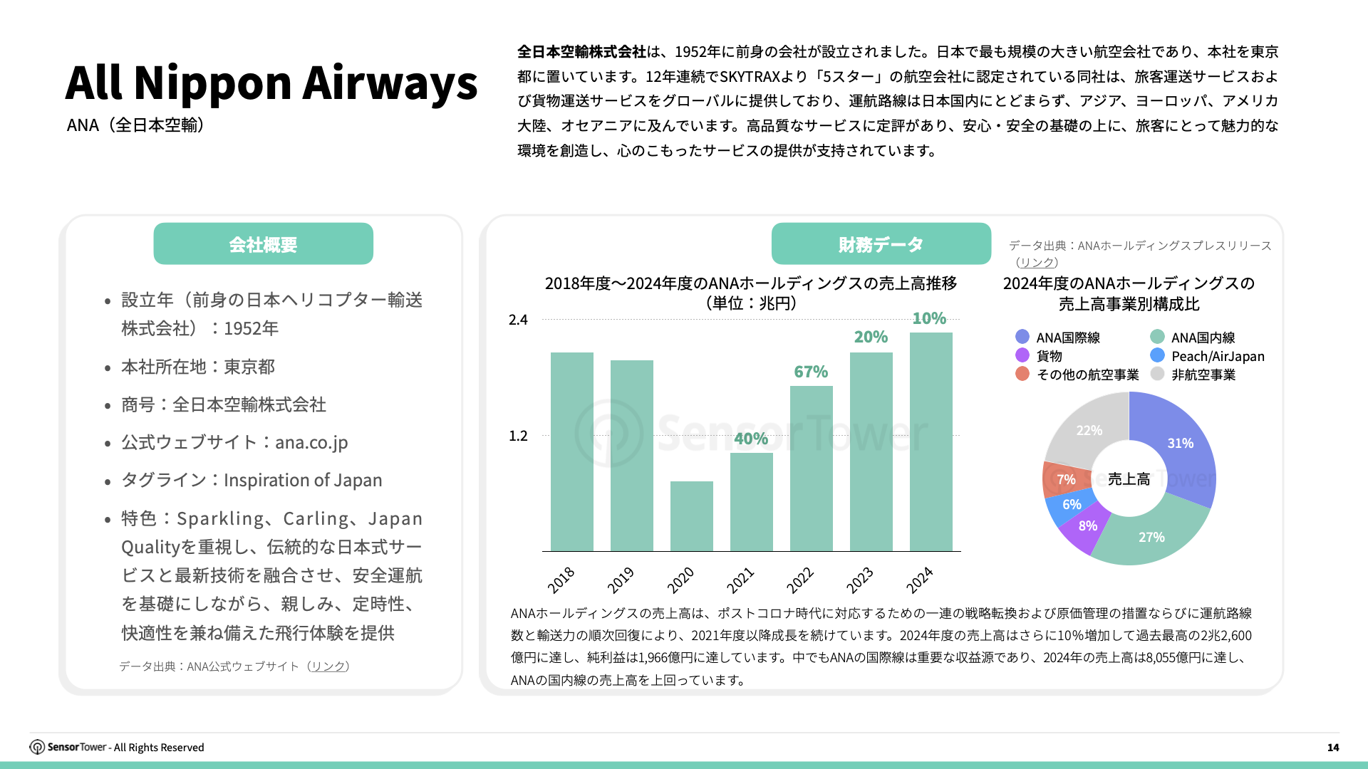 -JP- Top APAC Travel & Tourism Advertisers 2025 Report(pg14)