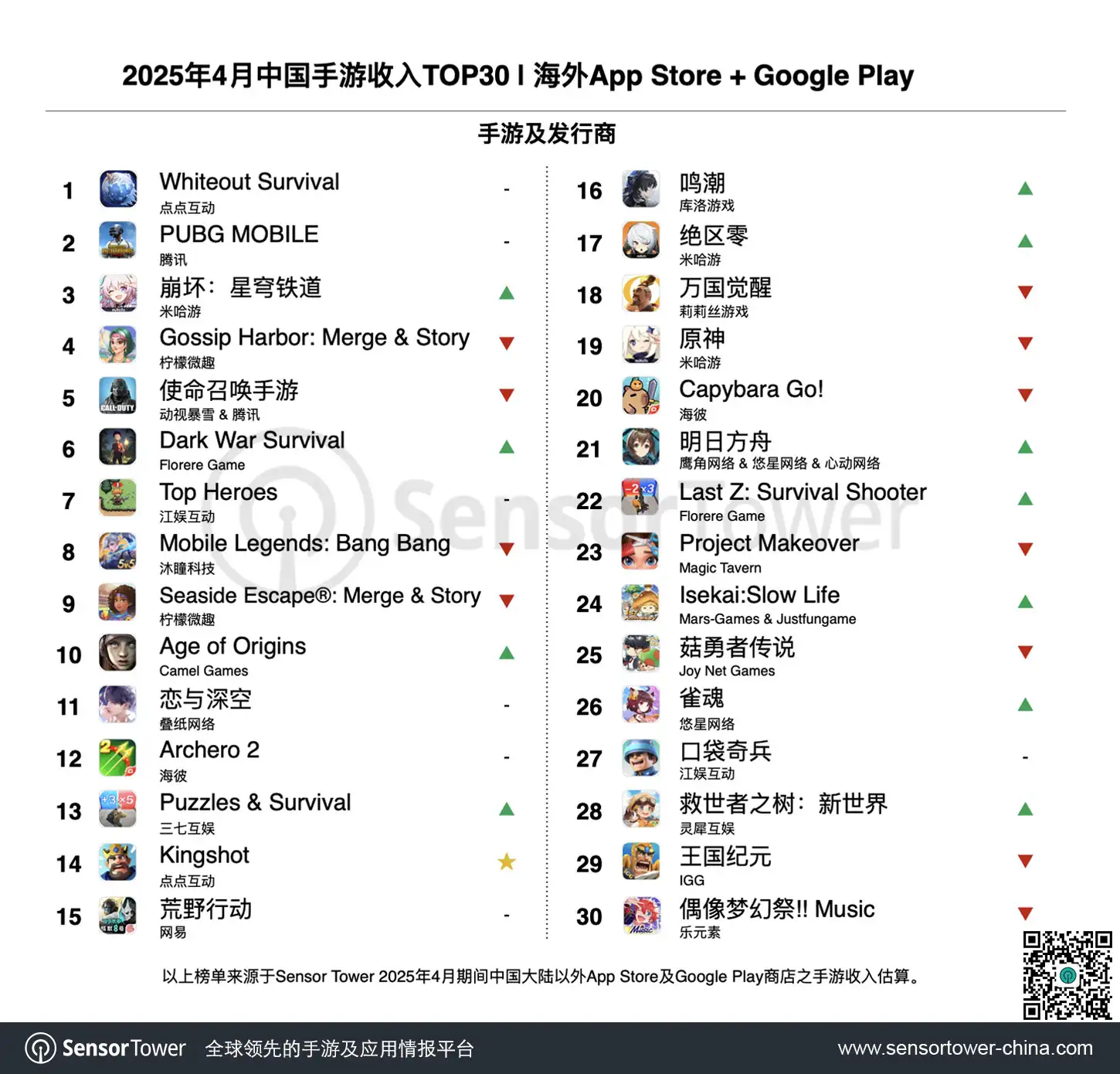 2025年4月成功出海的中国手游-chart-1
