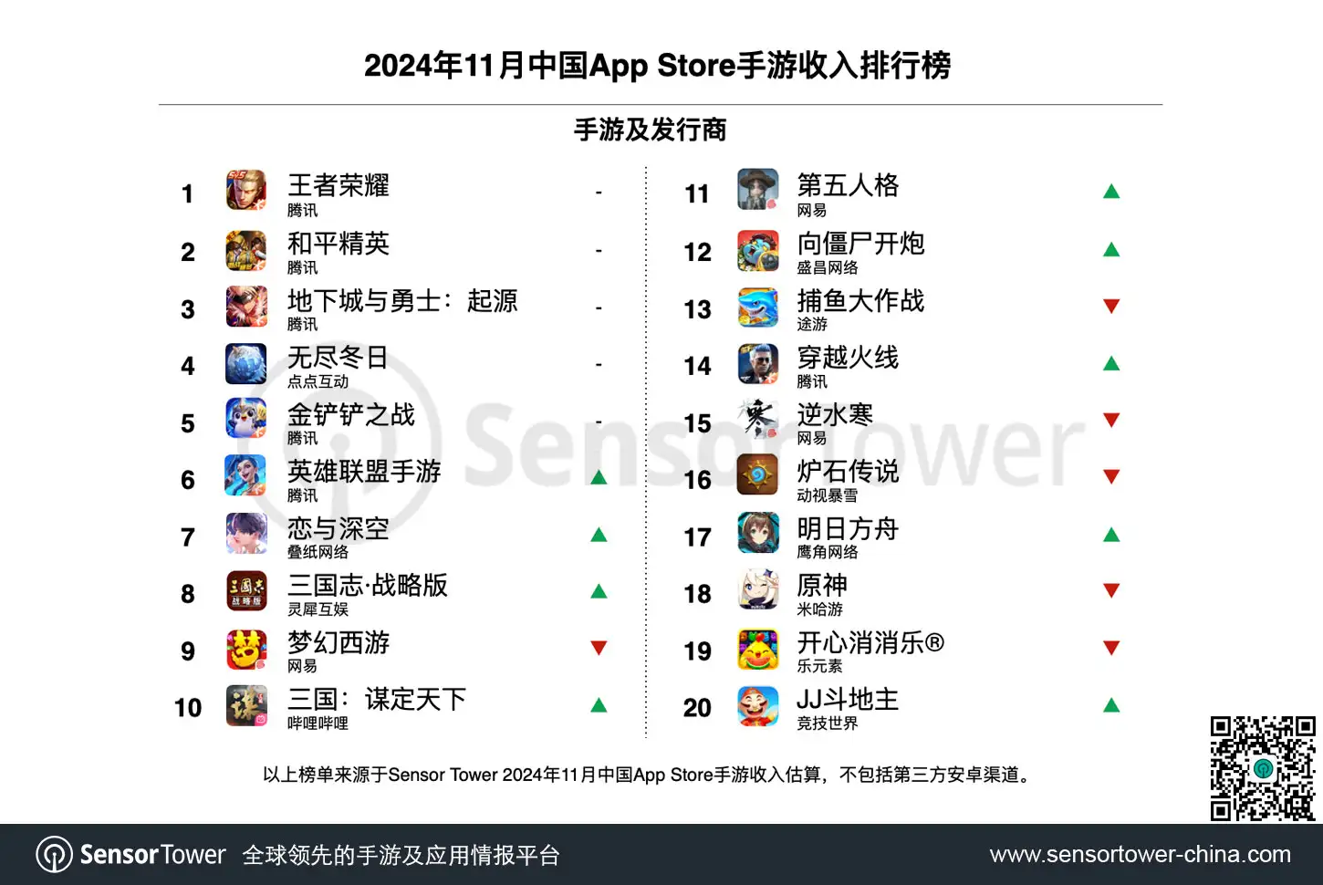 2024年11月中国手游发行商全球收入排行榜-chart-2