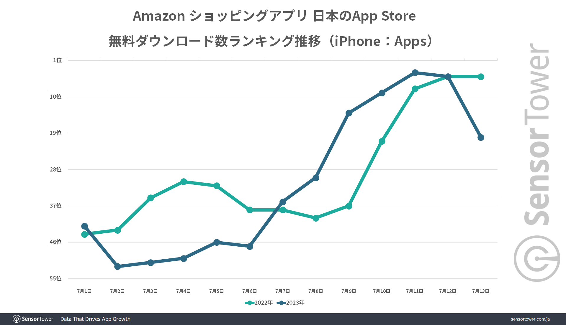 Ranking-Trend-Amazon-Japan