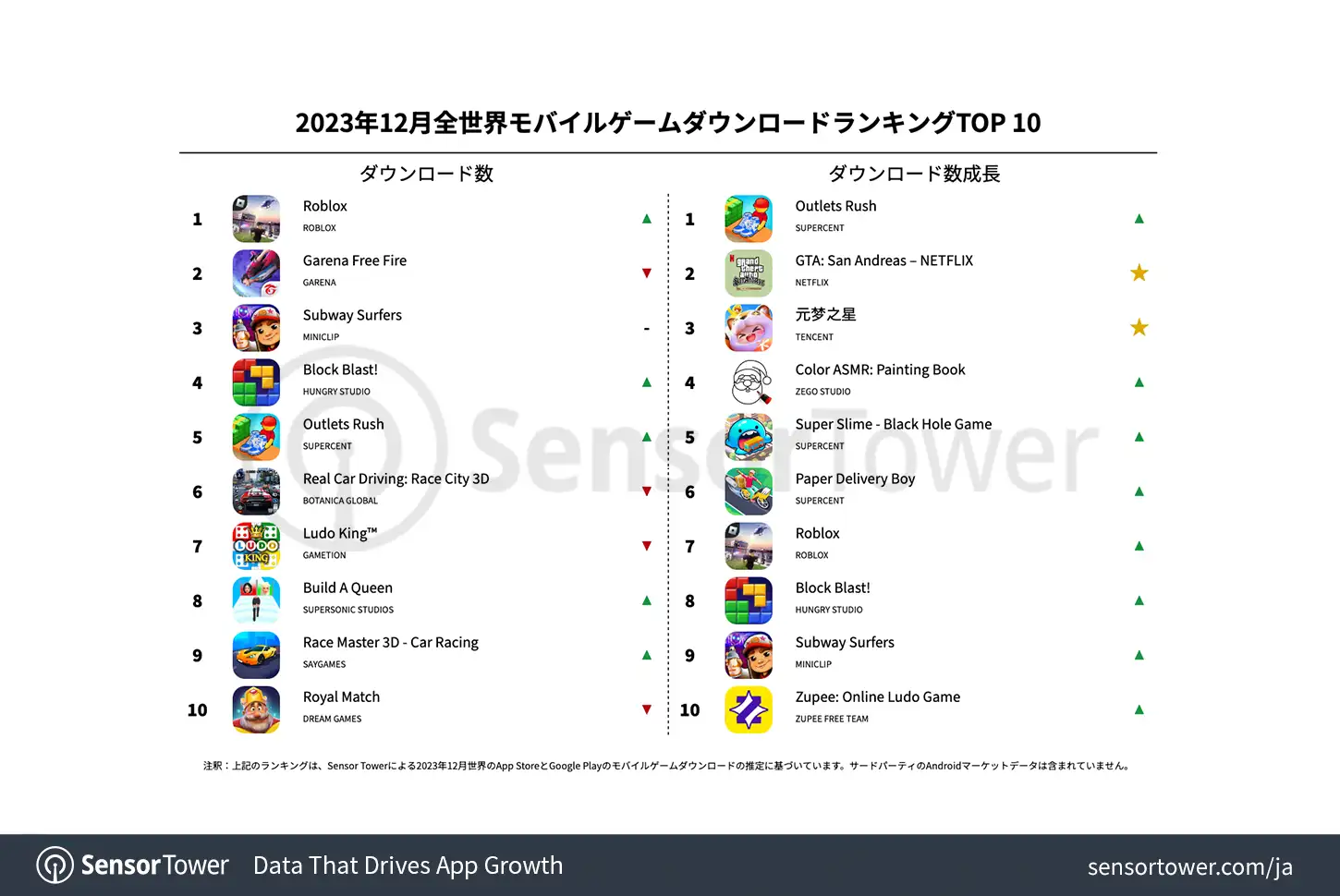 -JP--Top-Mobile-Games-Worldwide-for-December-2023-by-Downloads