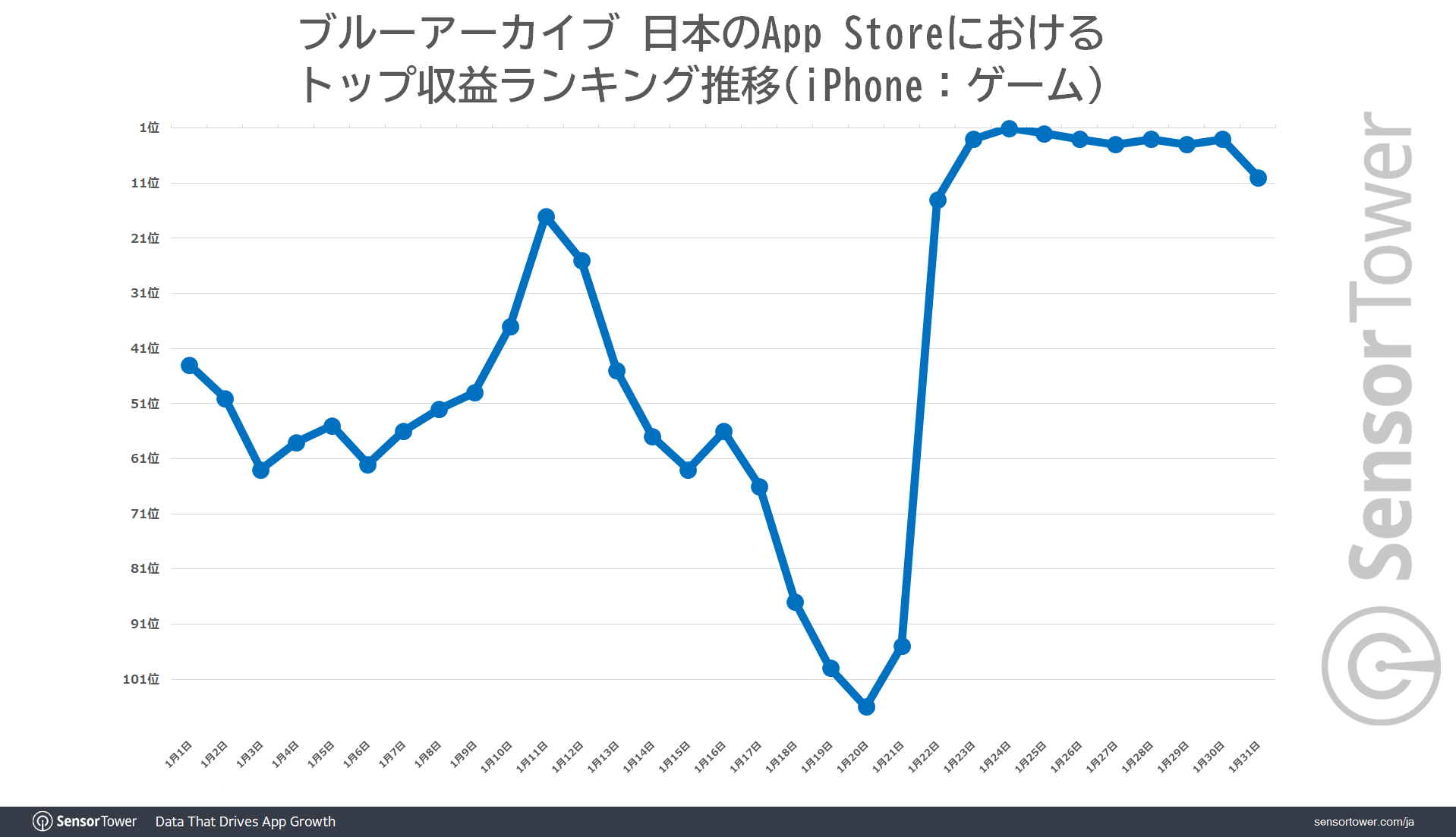 Ranking-Trend-AppStore-Japan
