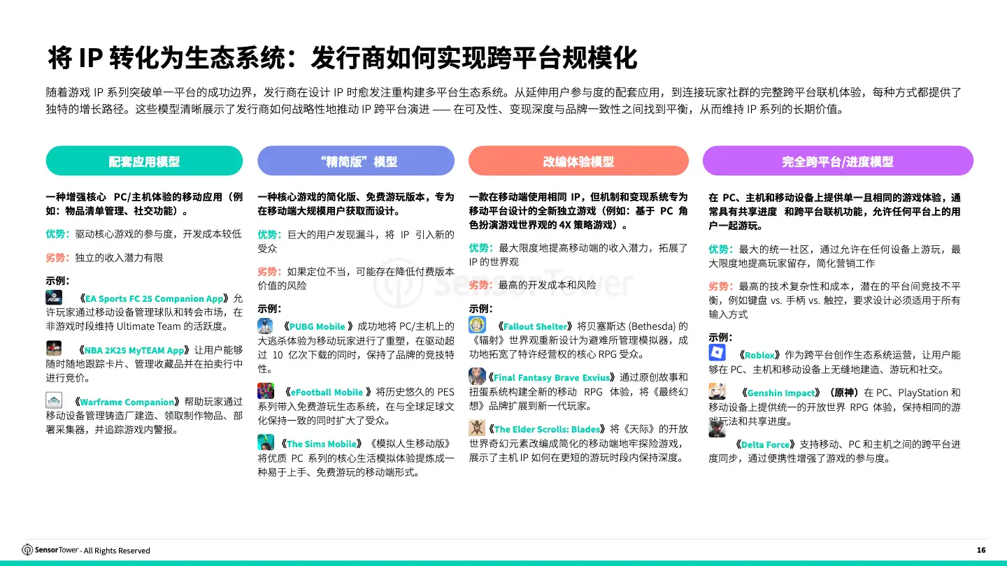 -CN- 2025 Cross Platform Gaming FINAL(pg16)