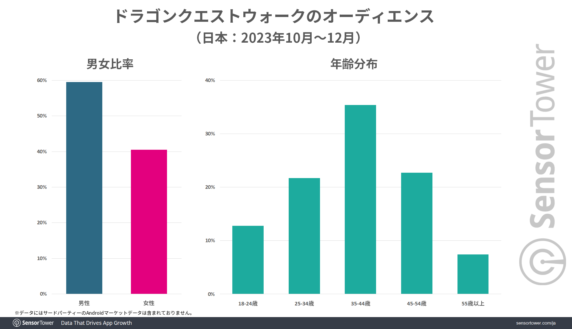 Audience-summary-DQW-Japan