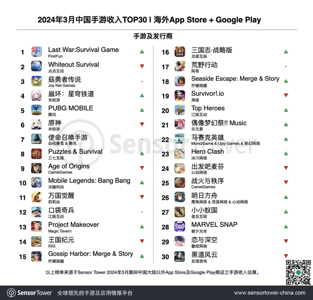 2024年3月成功出海的中国手游-chart-1