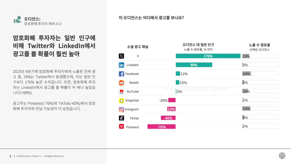 -KR- Q4 2023 Audience Insights(pg9)