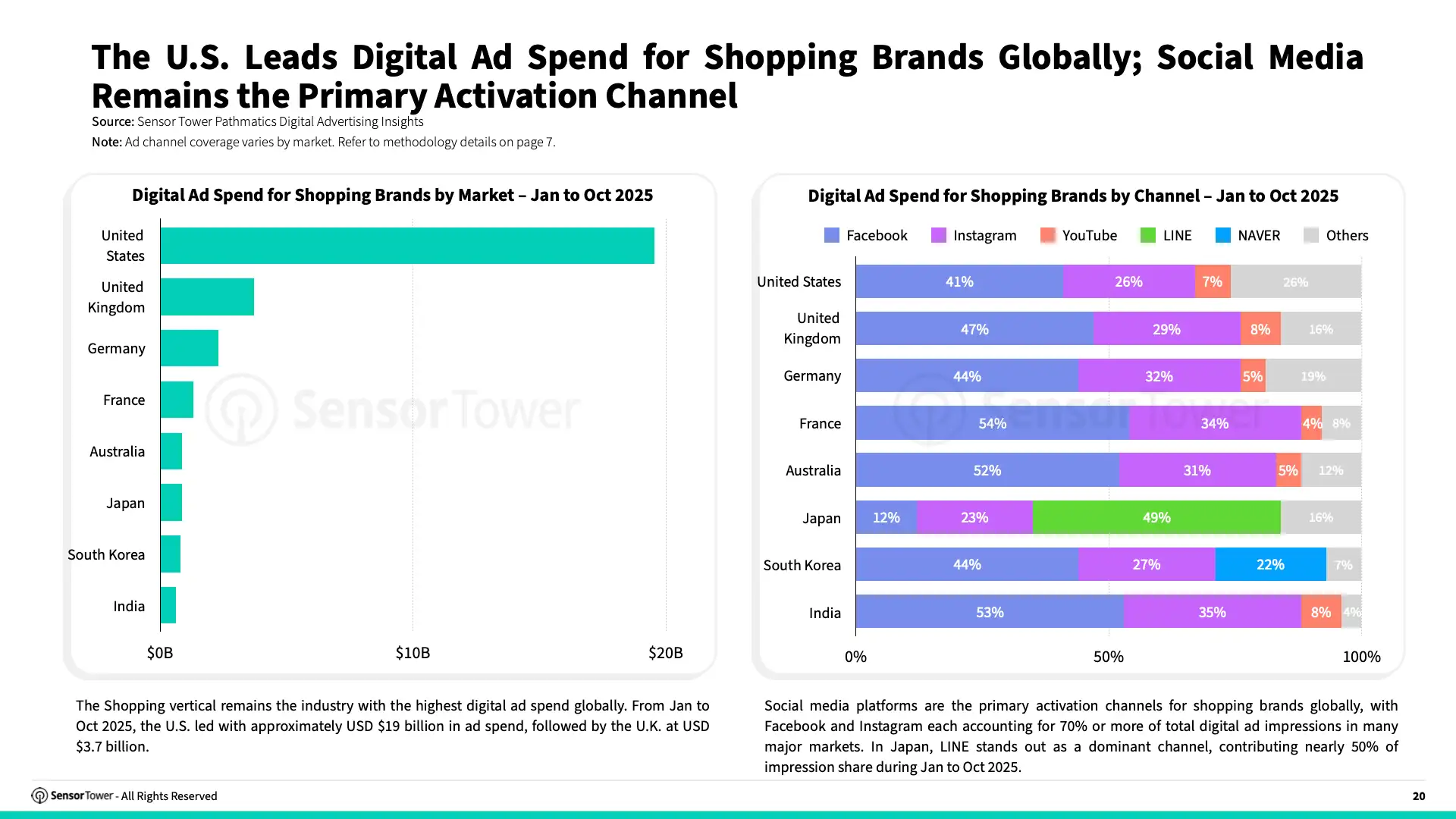 -EN- E-commerce Holiday Season Spending and Performance Trends 2025 Report(pg20)