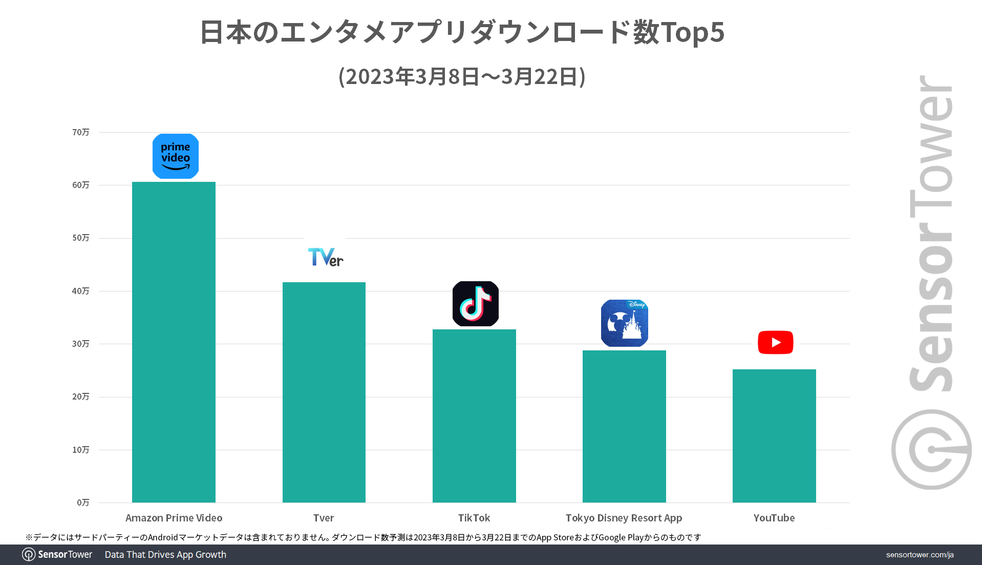 Entertainment-Apps-Ranking-Japan