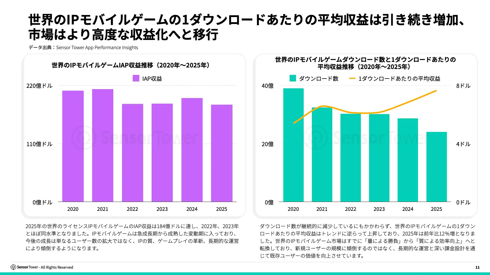 -JP- State of IP Games 2025 Report(pg11)