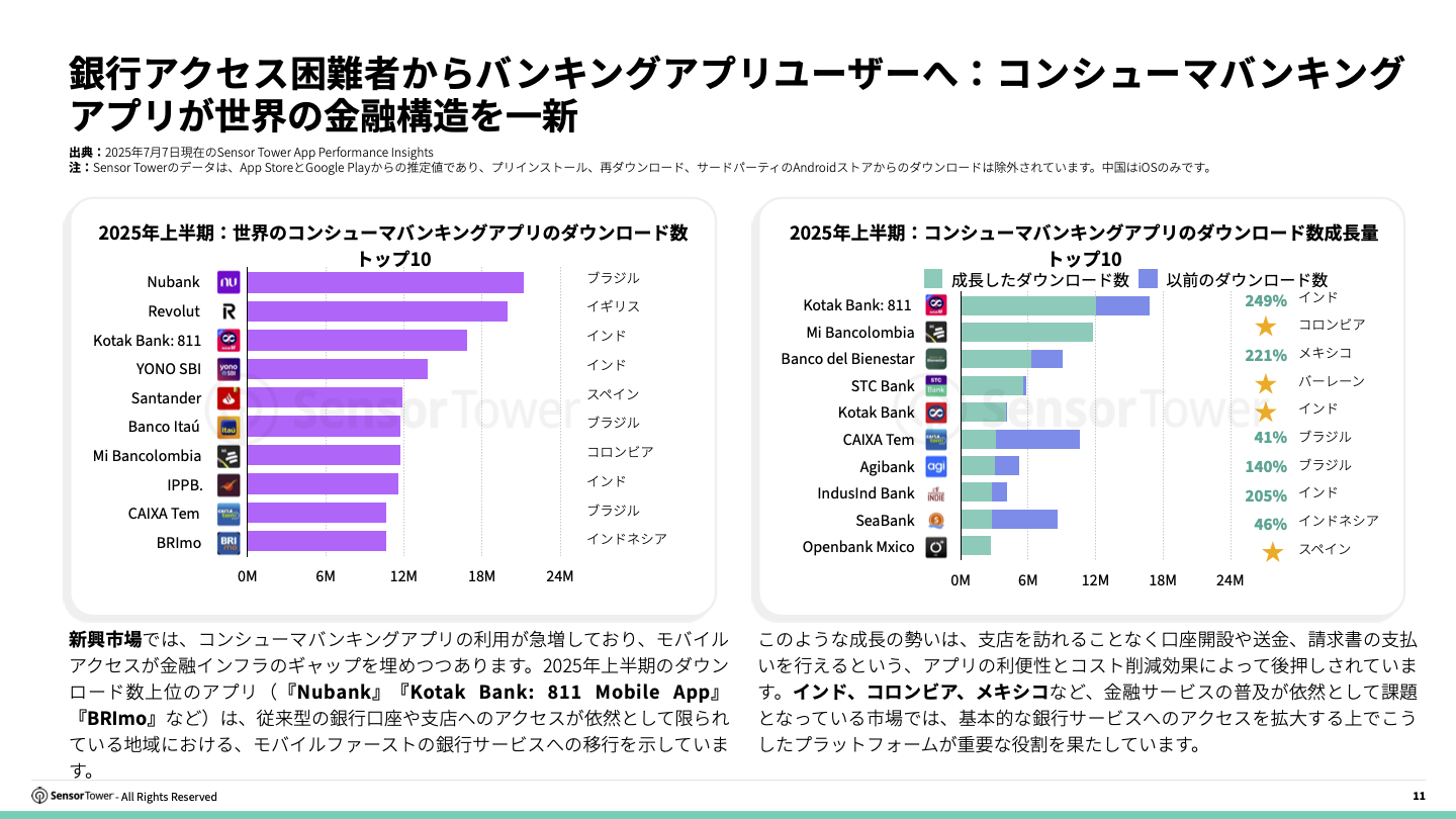 -JP- 2025 Consumer Banking Report(pg11)