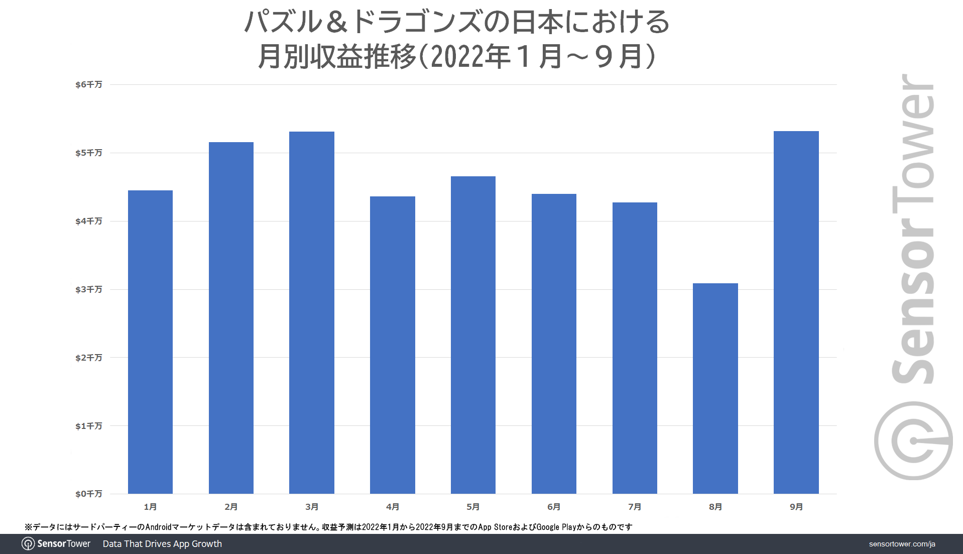 PAD-Revenue-Monthly