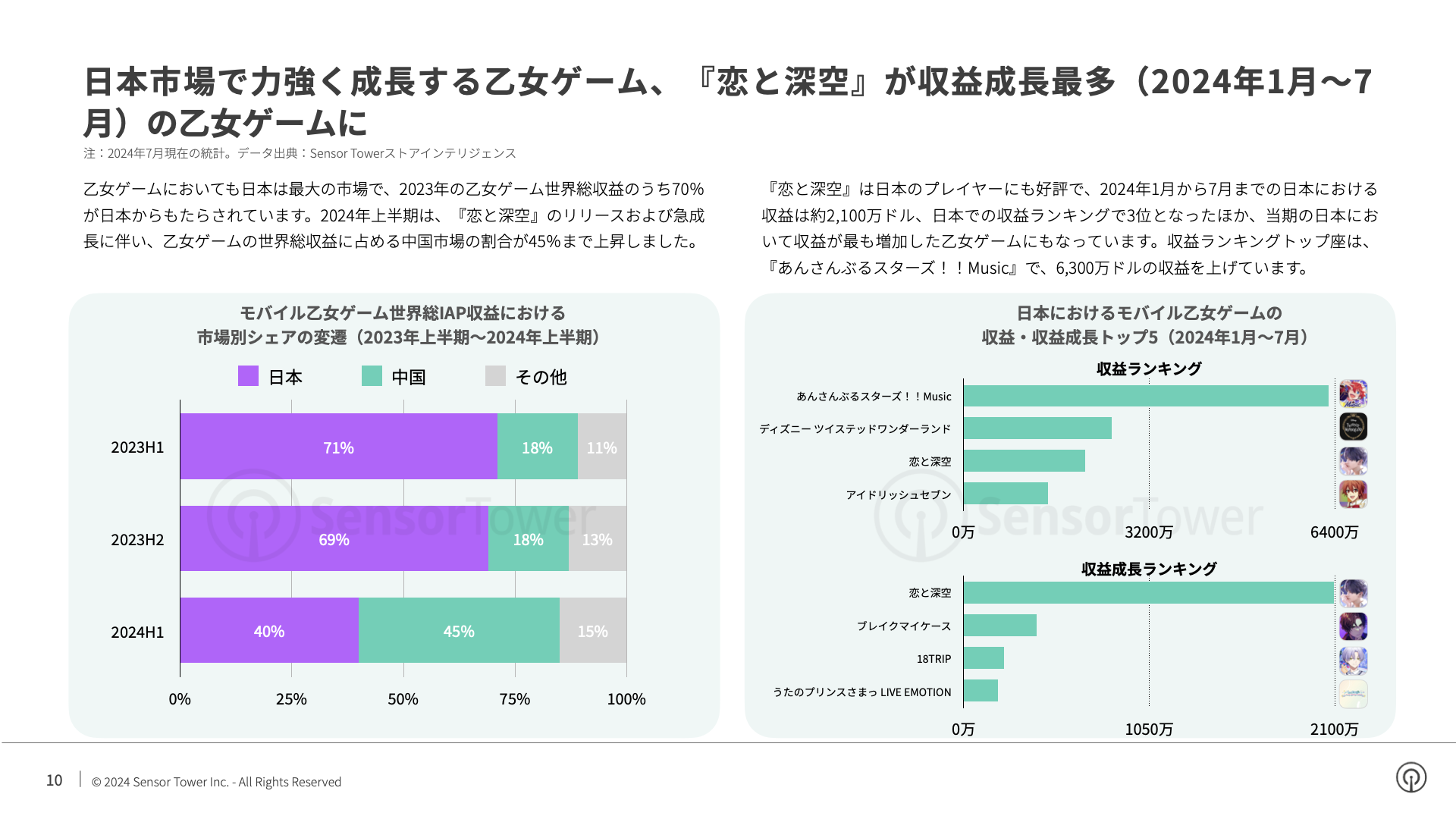 -JP- State of Mobile Games in Japan 2024 Report(pg10)