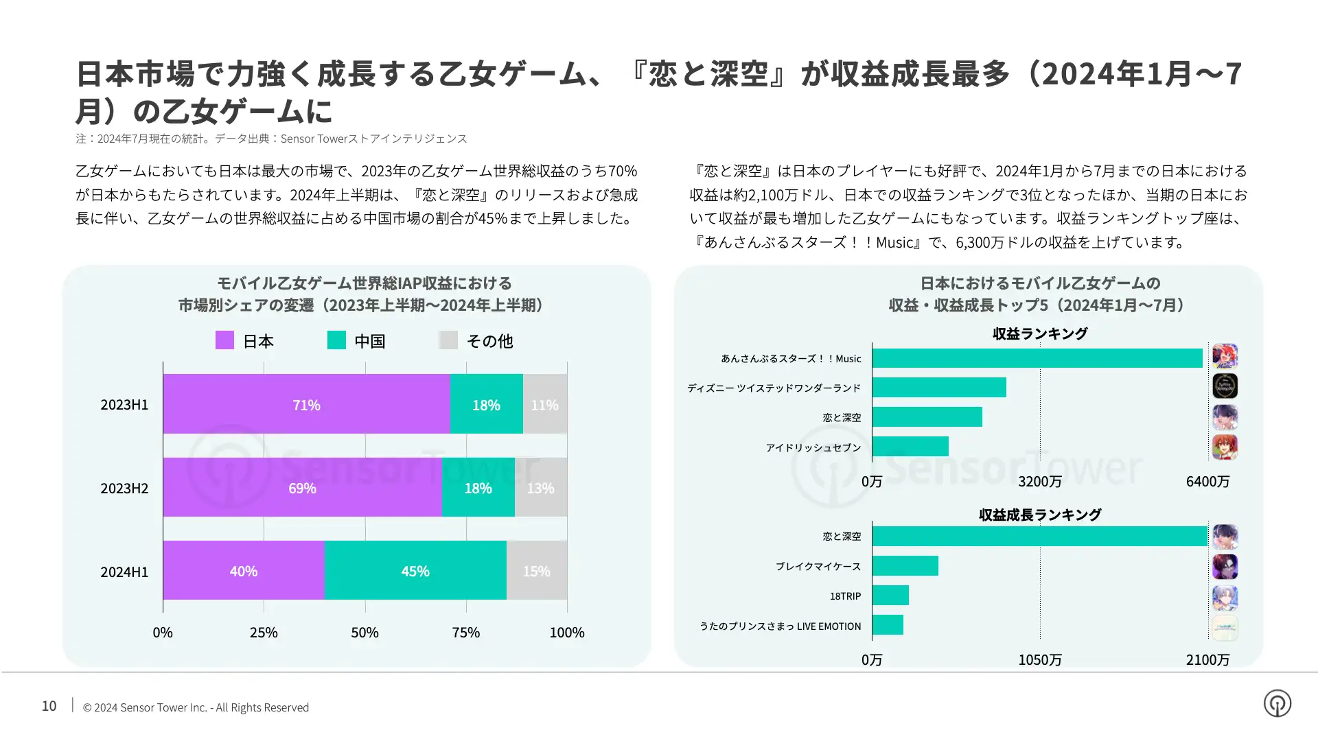 -JP- State of Mobile Games in Japan 2024 Report(pg10)