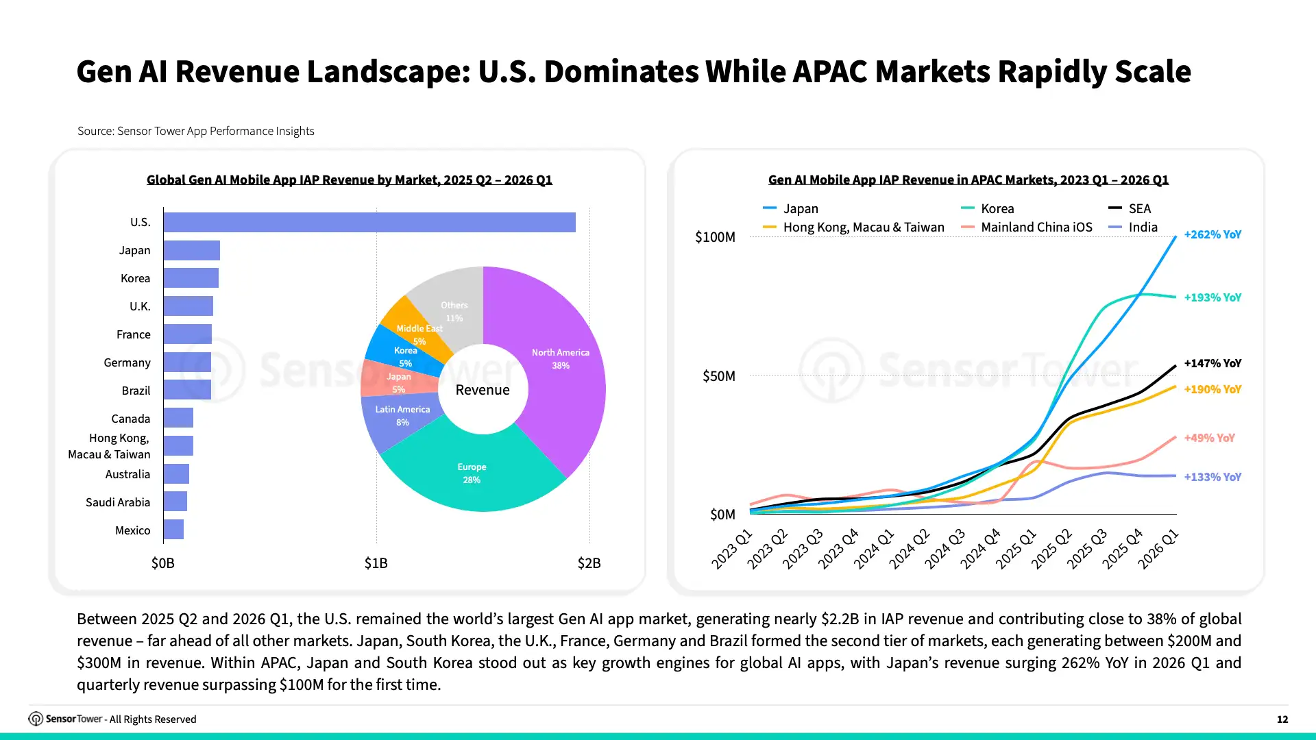 -EN- State of AI Apps 2026 Report(pg12)