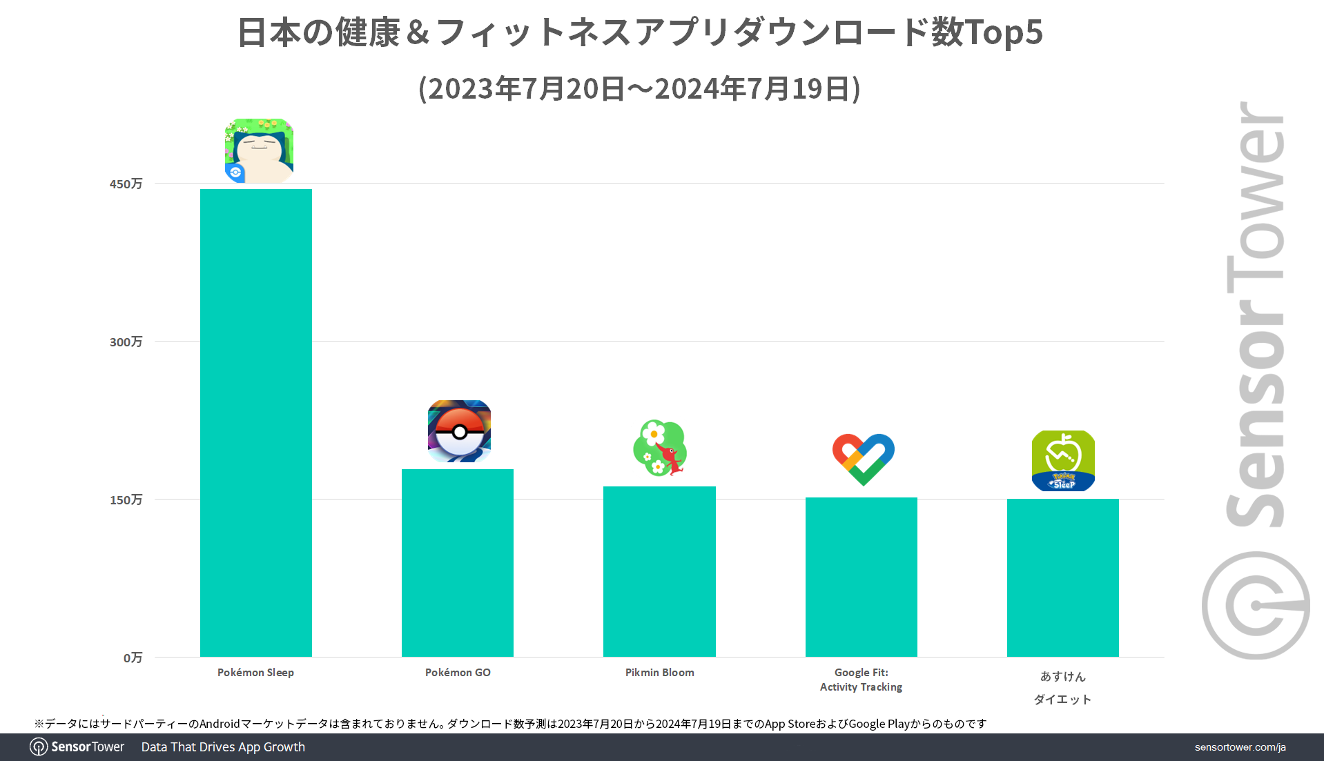 Health-Fitness-DL-Japan