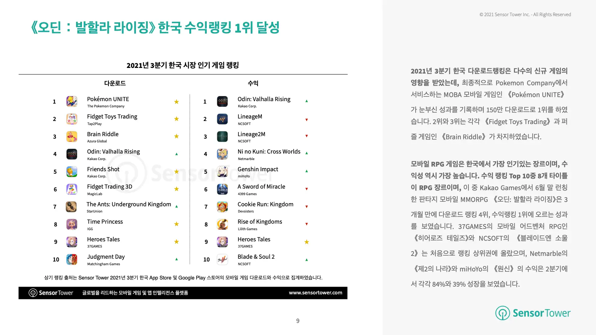 -KR- 2021Q3 Trend Report KR(pg9)