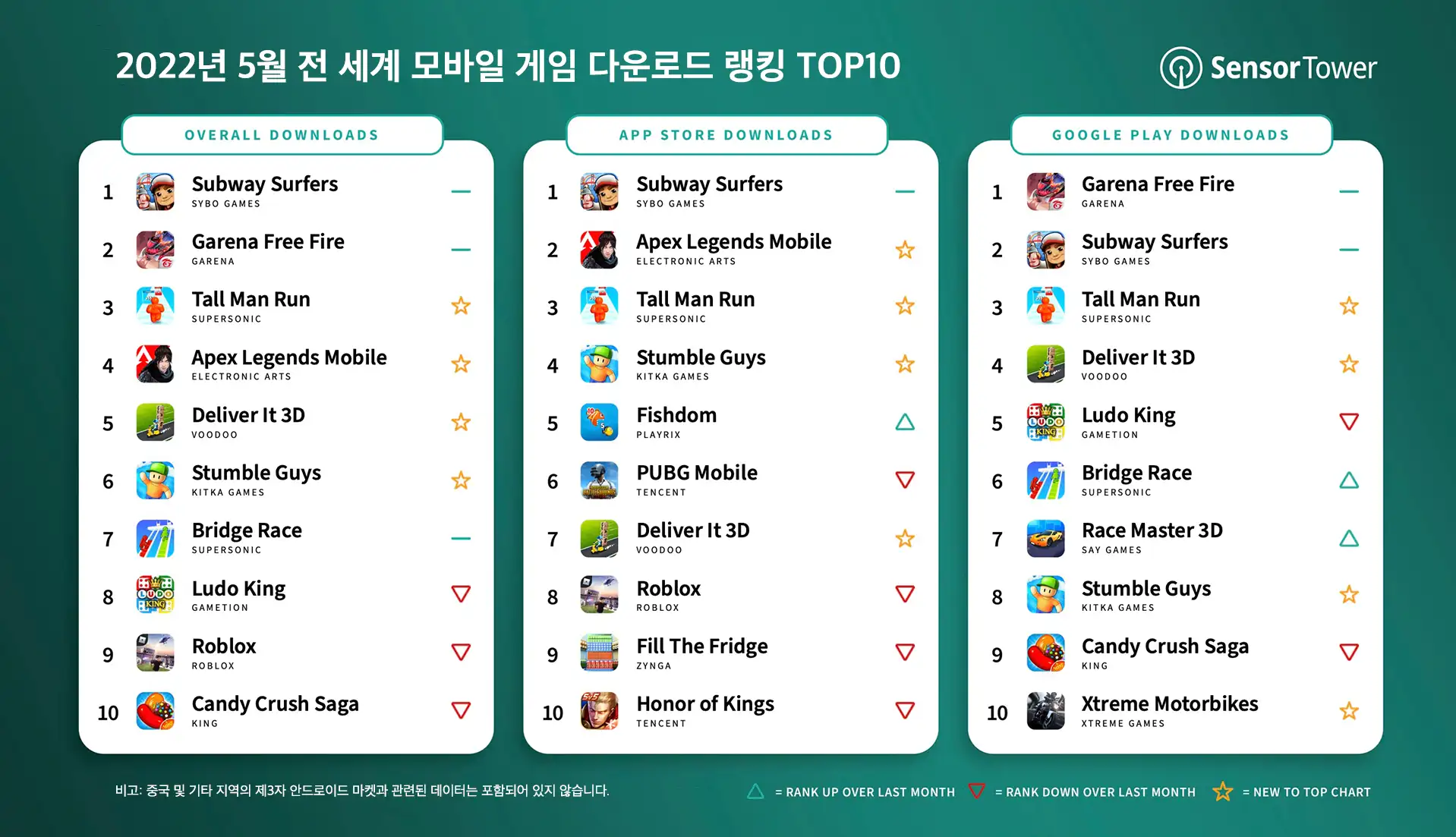 -KR-top-mobile-games-downloads-may-2022