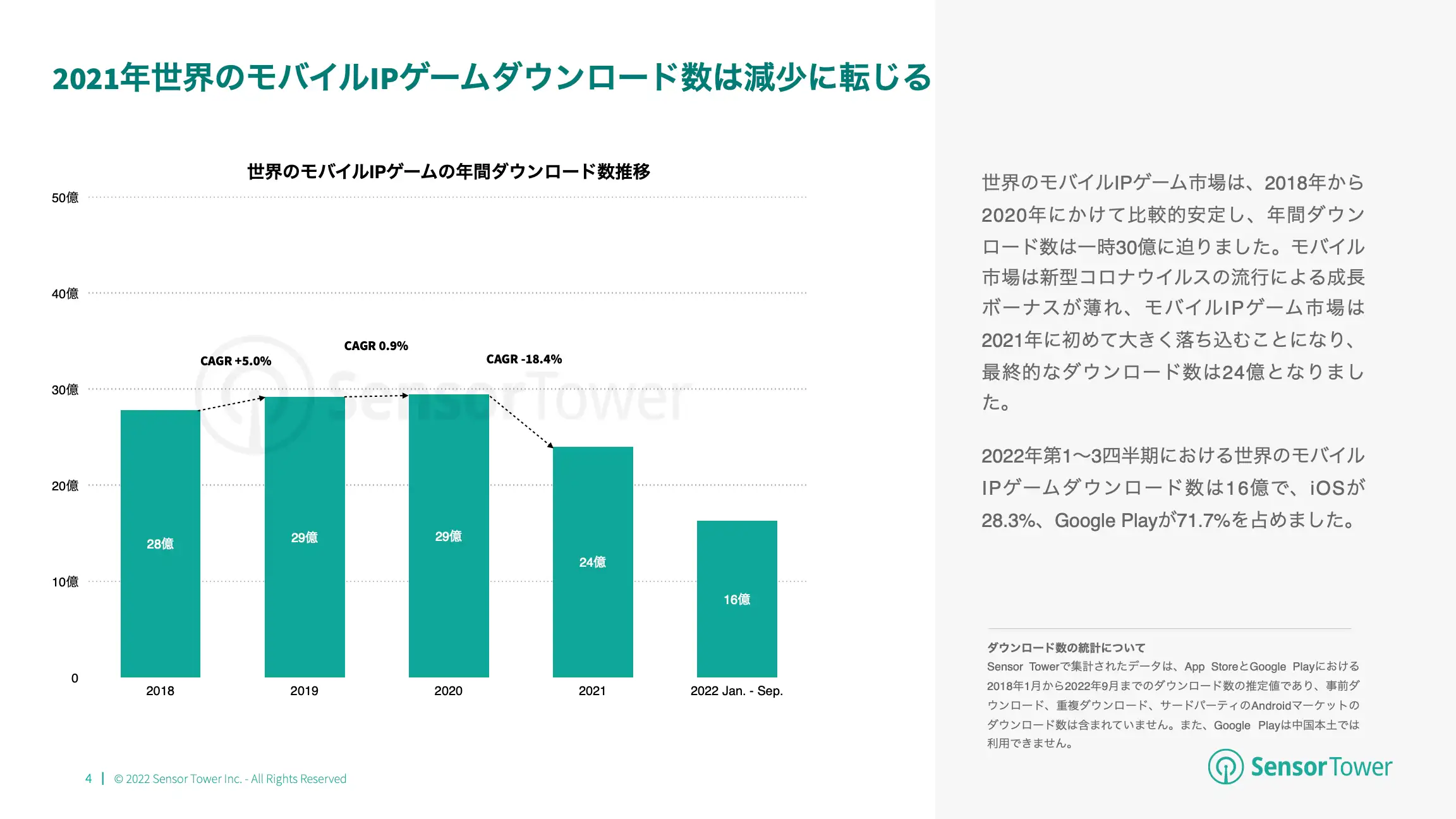 -JP- State of IP Games 2022 Report(pg4)