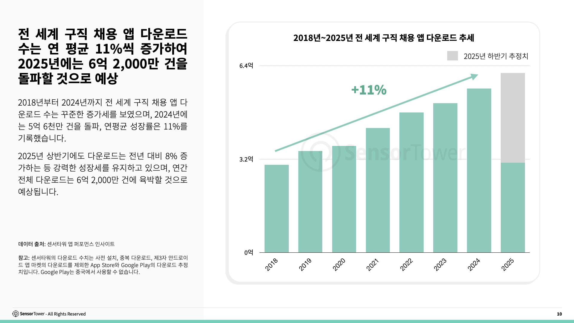 -KR- State of Jobs & Career 2025 Report(pg10)