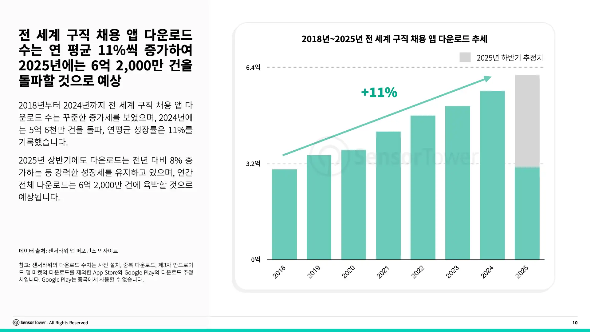 -KR- State of Jobs & Career 2025 Report(pg10)