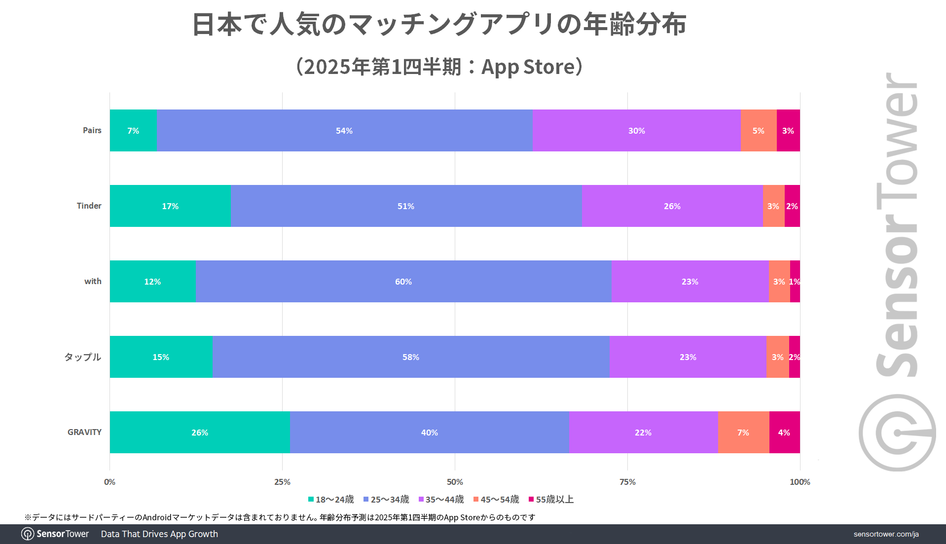 Dating-apps-User-demographic-JP