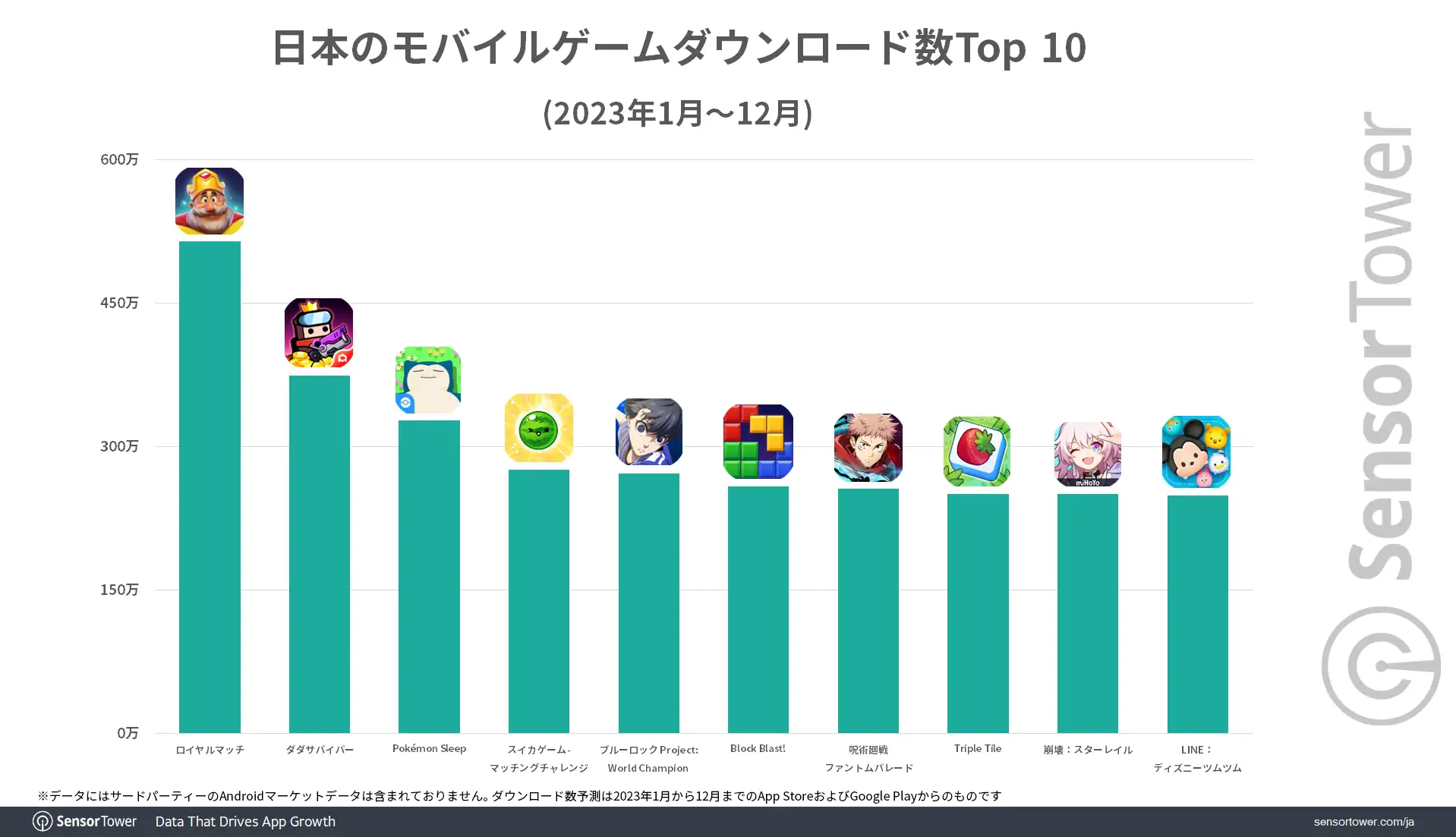 Downloads-Top-10-Japan