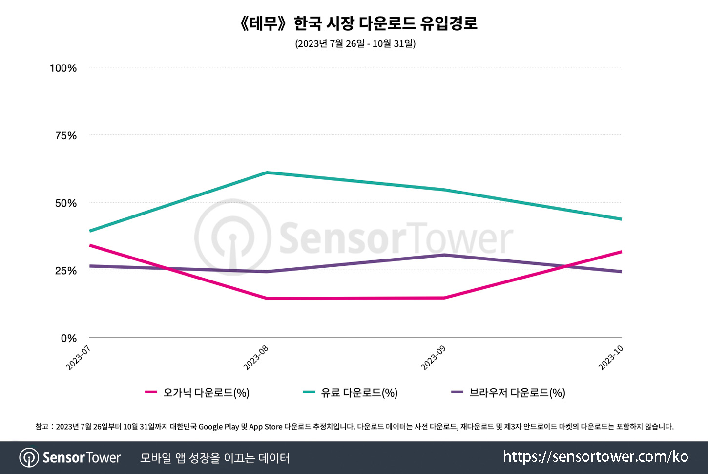 Temu_Chart 4