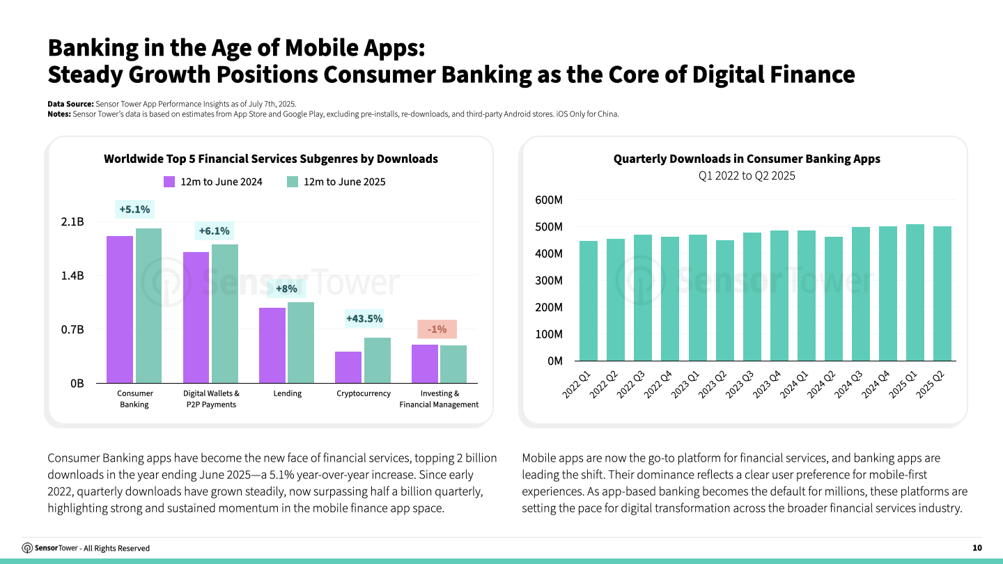 consumer-banking-chart01