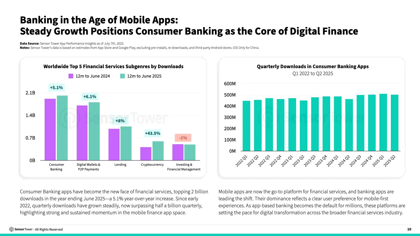 consumer-banking-chart01