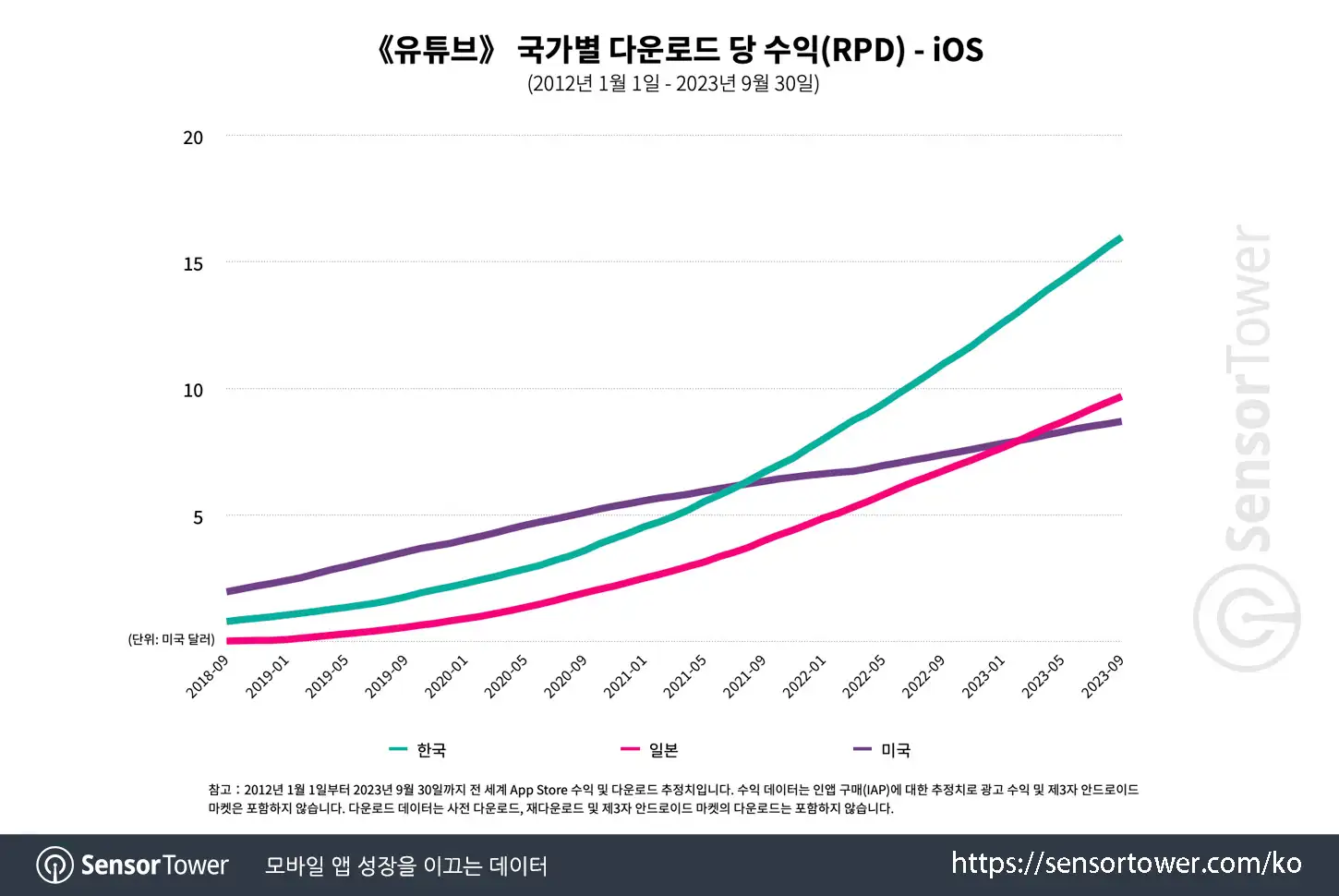 YouTube_Chart 1