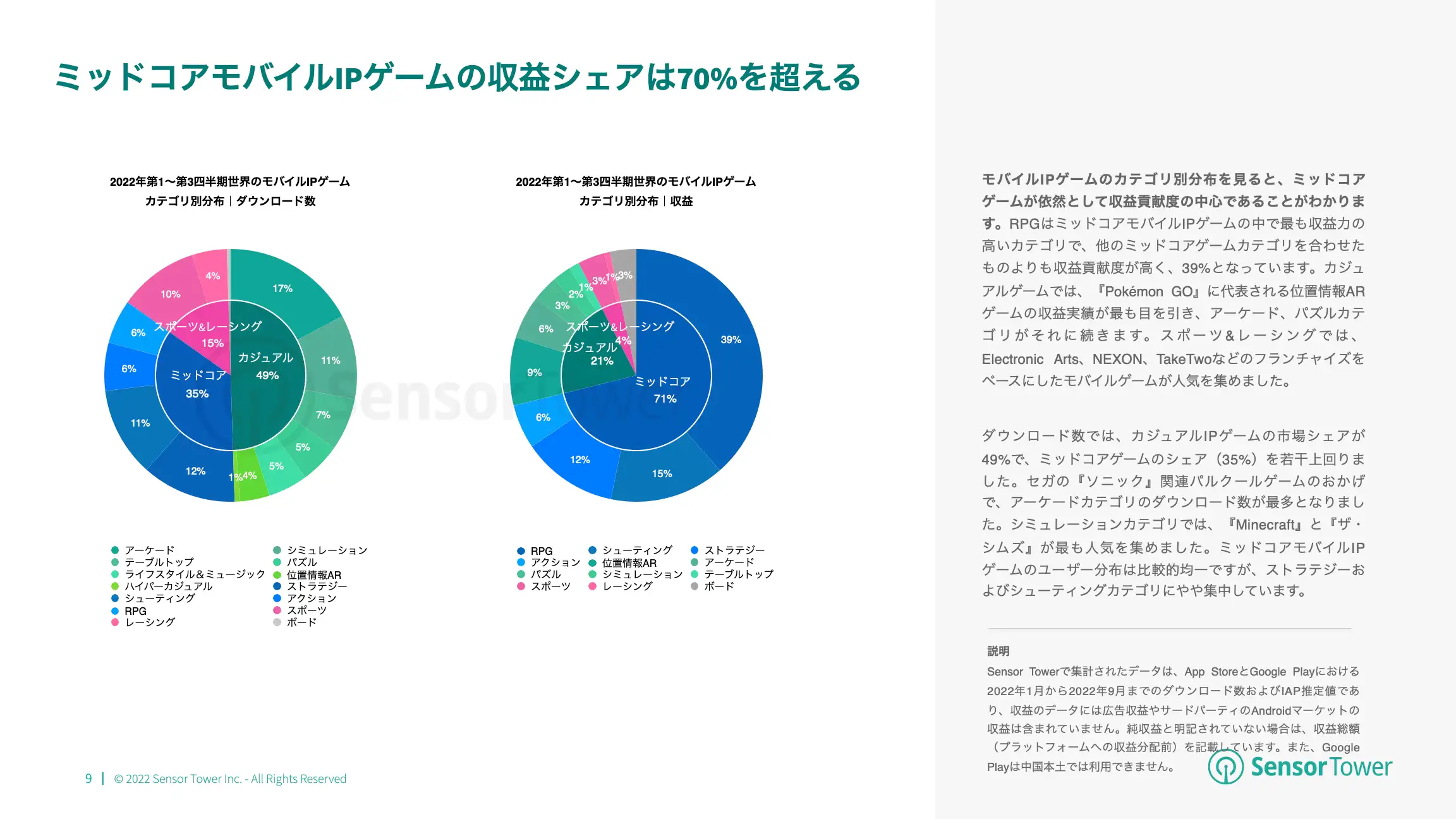 -JP- State of IP Games 2022 Report(pg9)