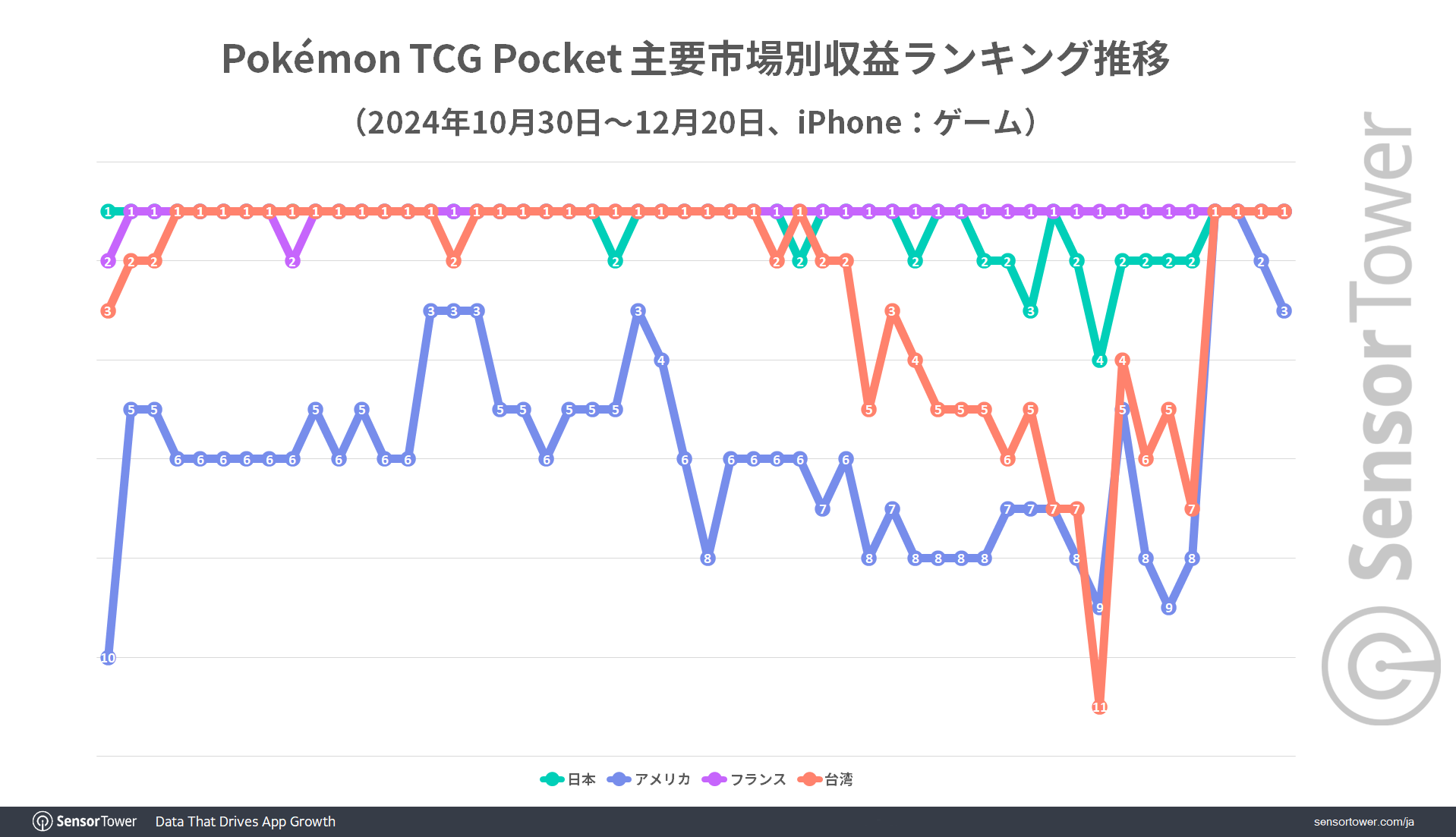 Pokemon-TCG-Ranking-trend-by-market