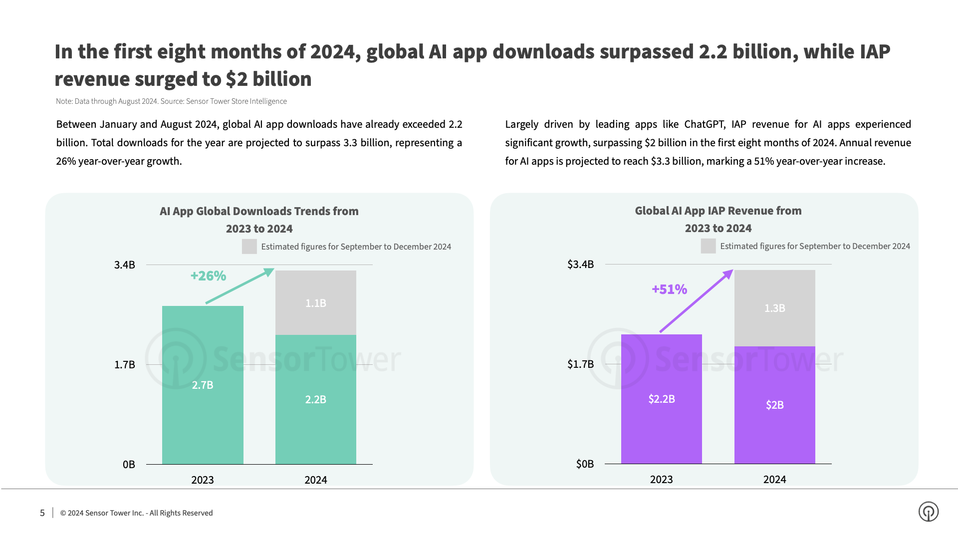 -EN- State of AI Apps 2024 Report(pg5)